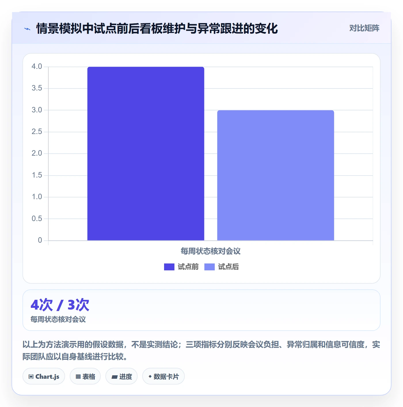 自定义状态实操方法:管理层提升看板效率的入门指南方法与模板