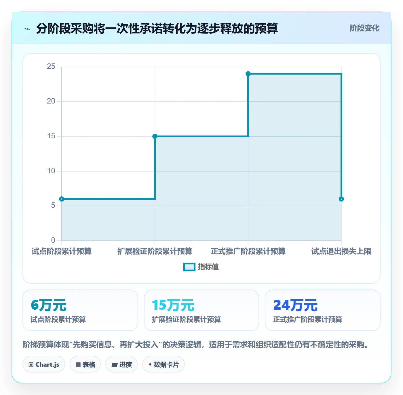 成本管理采购成本教程:产品经理效率提升,避坑指南