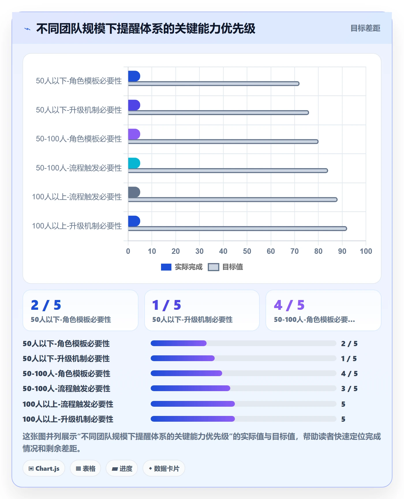 任务提醒如何做好消息通知？跨部门团队流程优化与操作步骤