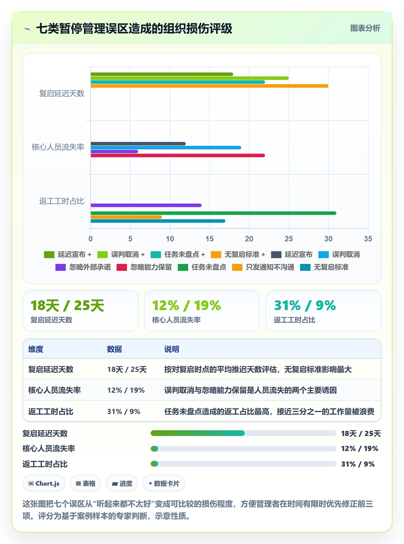 暂停管理指南:管理层如何做好任务执行,最佳实践全流程