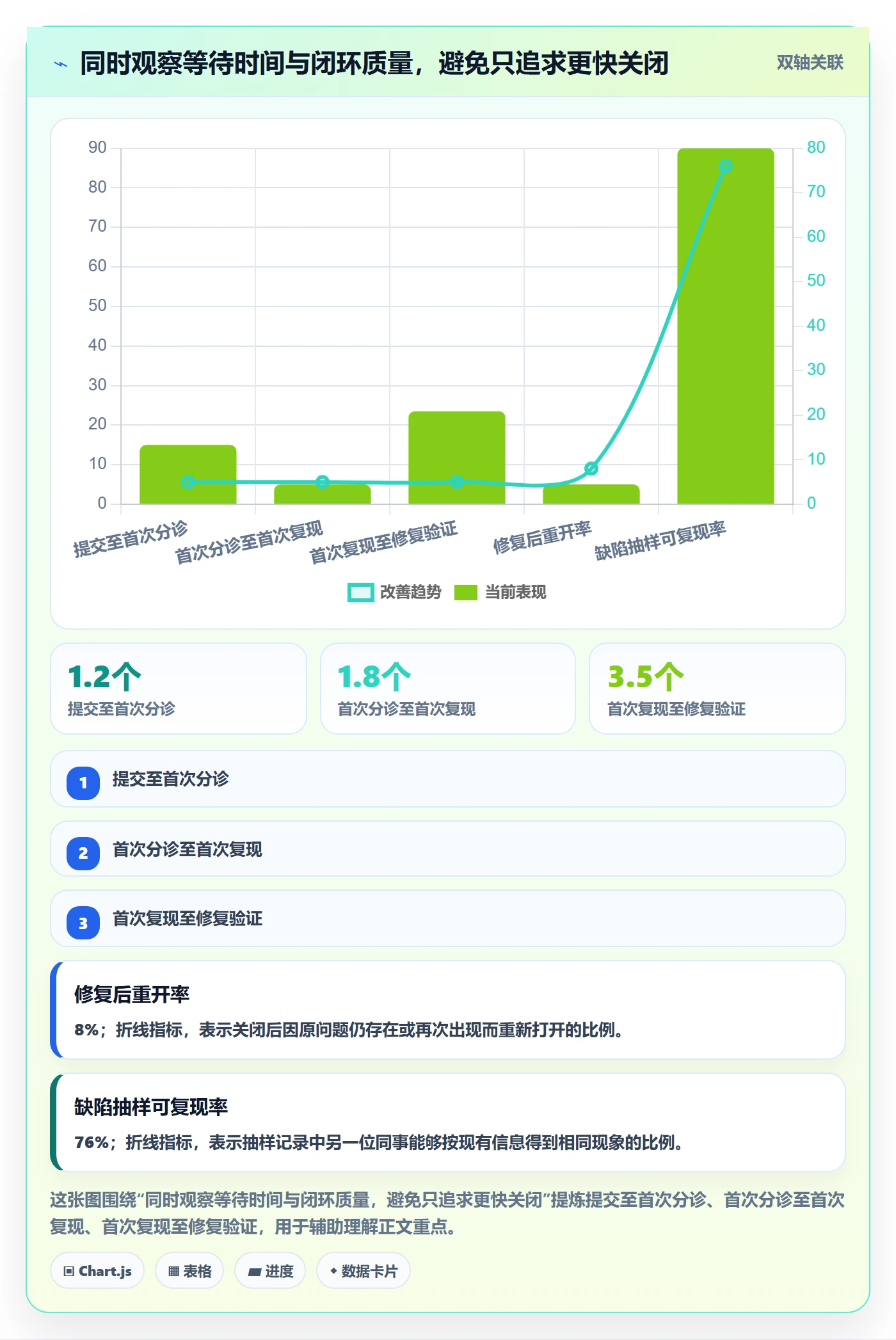 Bug / 缺陷复现步骤全流程：跨部门团队效率提升与一文讲清
