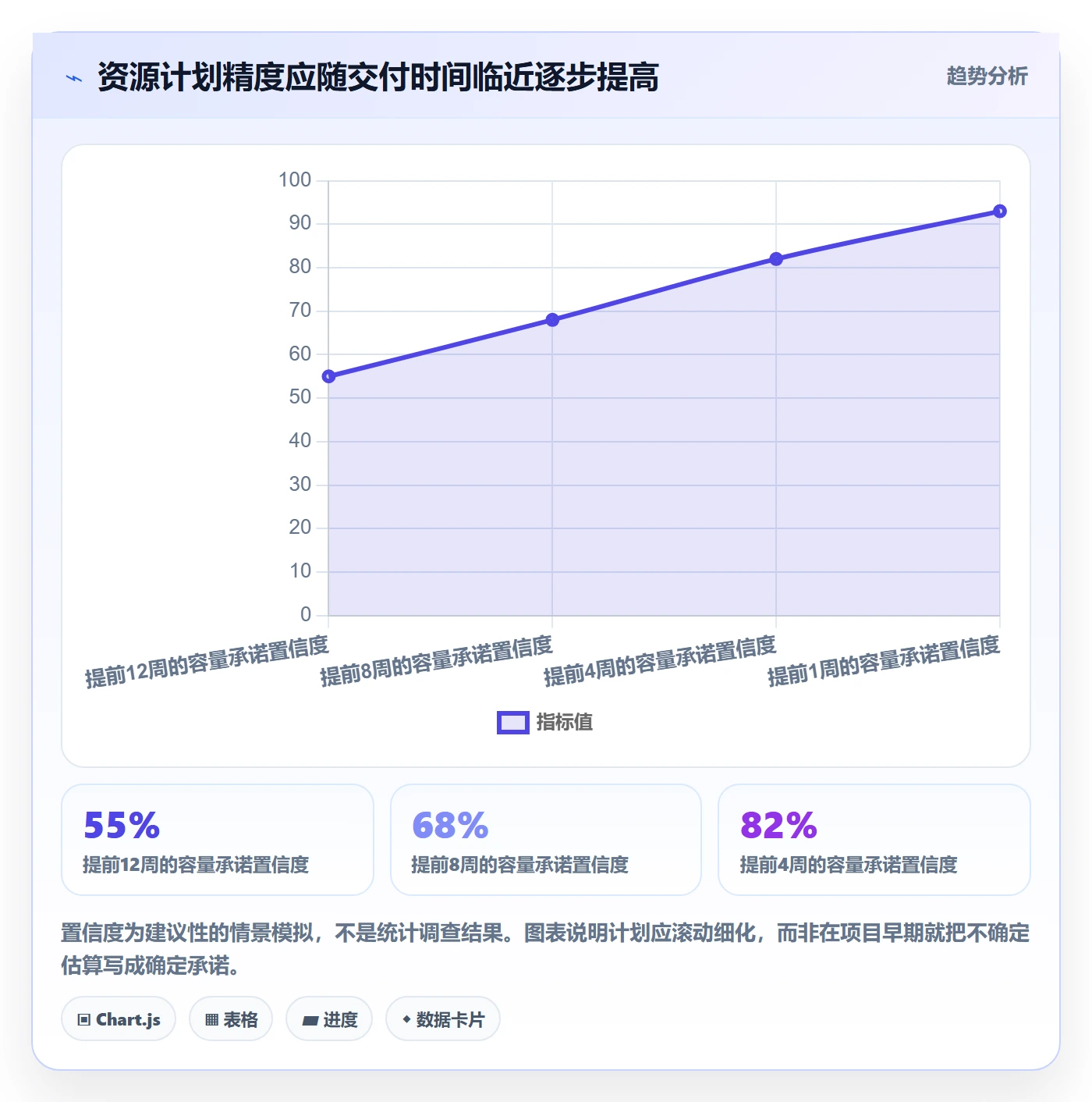 资源分配最佳实践:实施团队资源管理落地方案,常见问题
