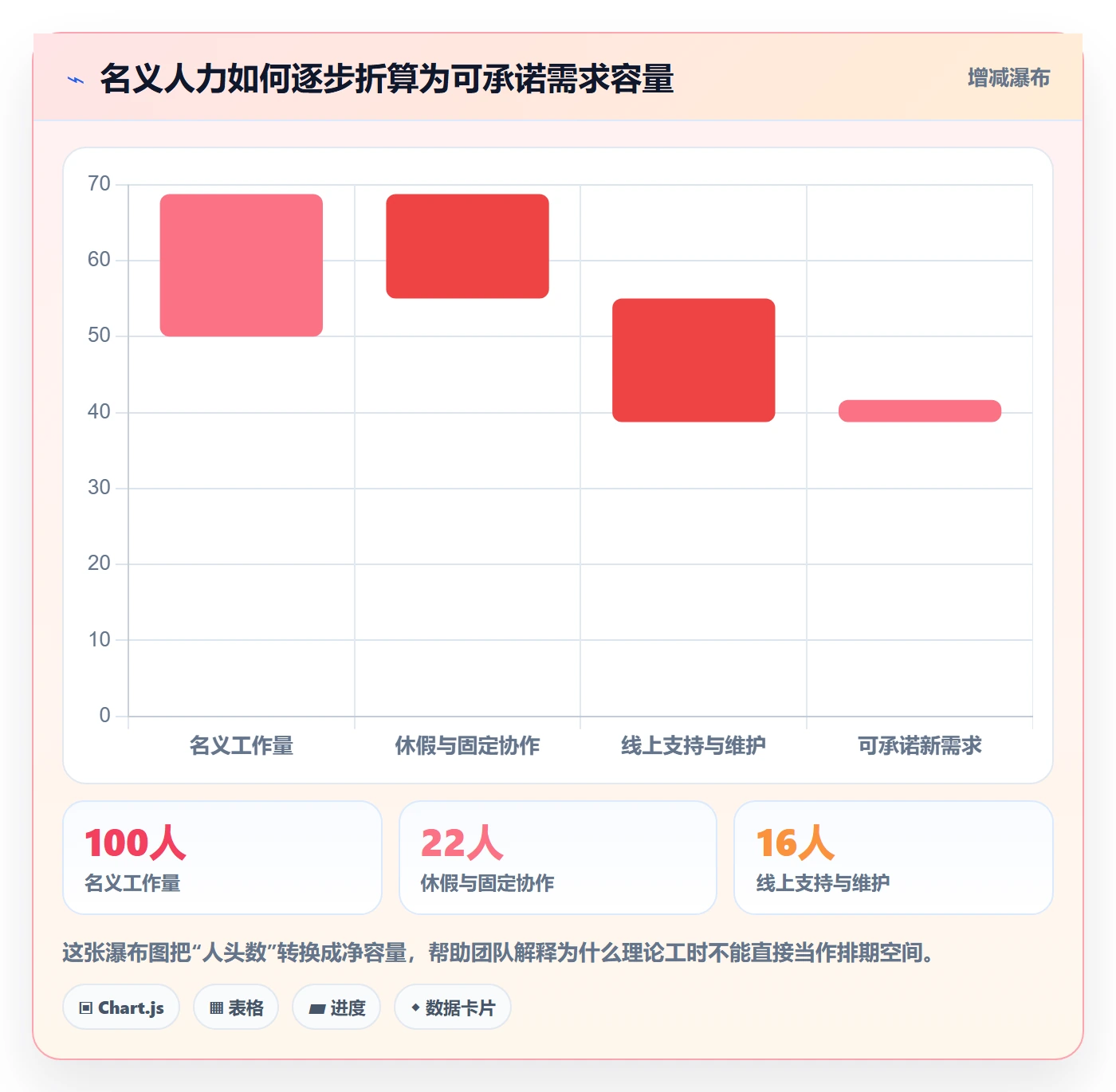 需求排期怎么做?项目成员流程优化:需求排期从0到1