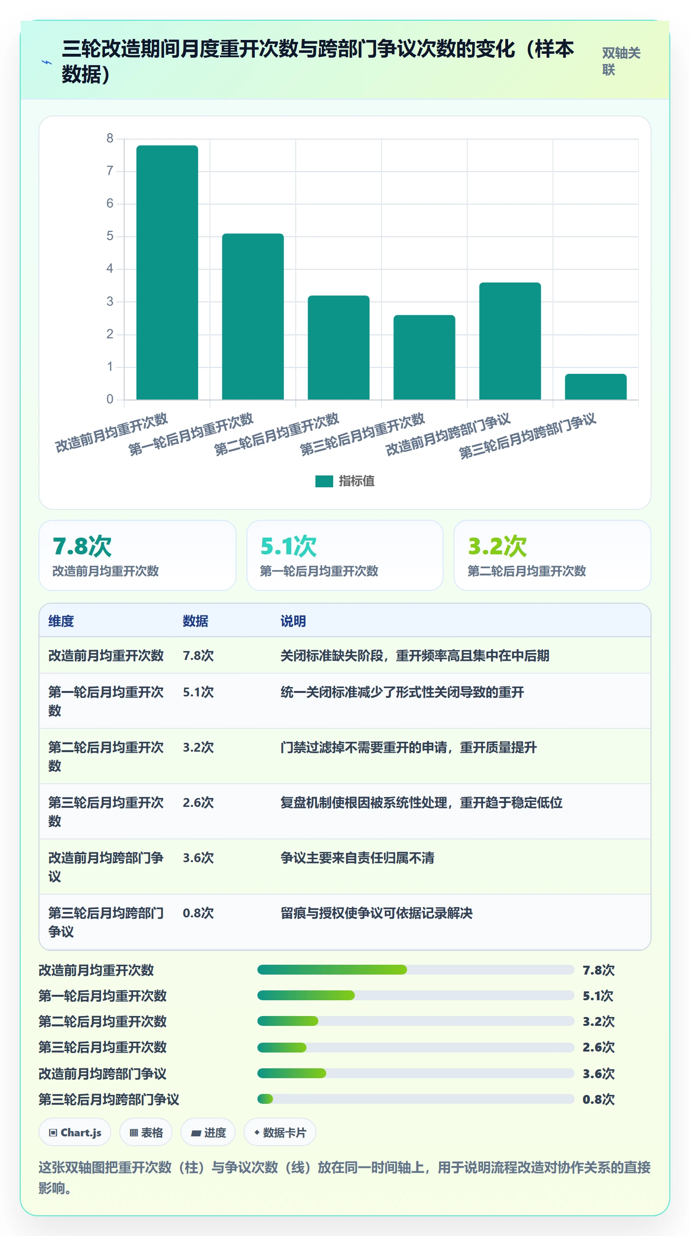 任务执行如何做好重开?跨部门团队实操方法与操作步骤