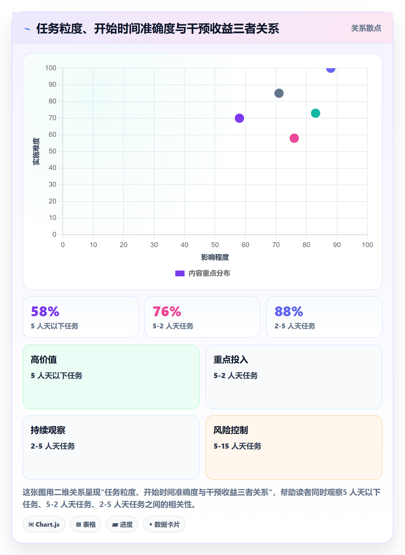 任务属性开始时间全流程:产品经理落地方案与一文讲清