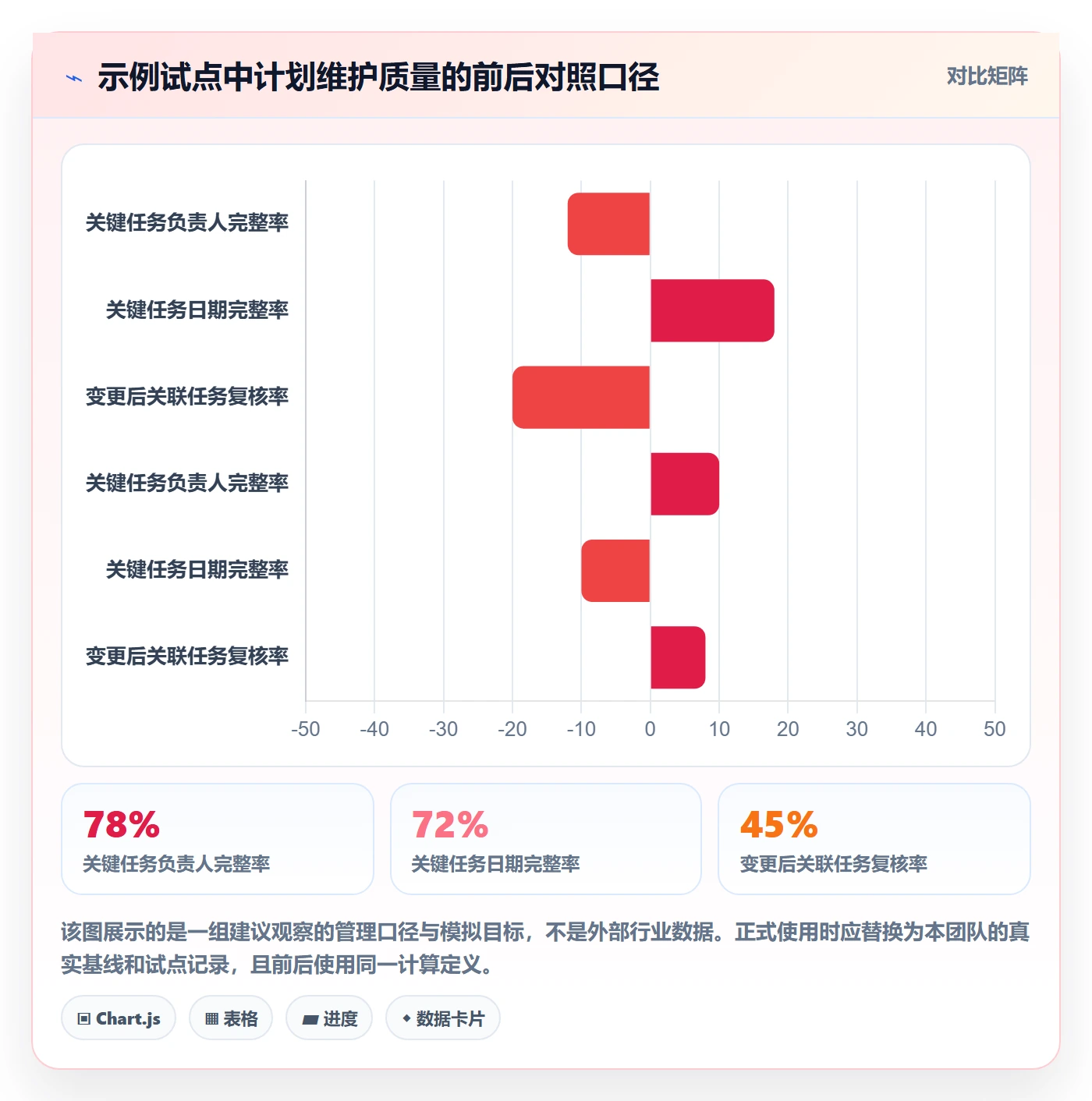 任务日历管理方法大全:项目成员日历视图最佳实践落地清单