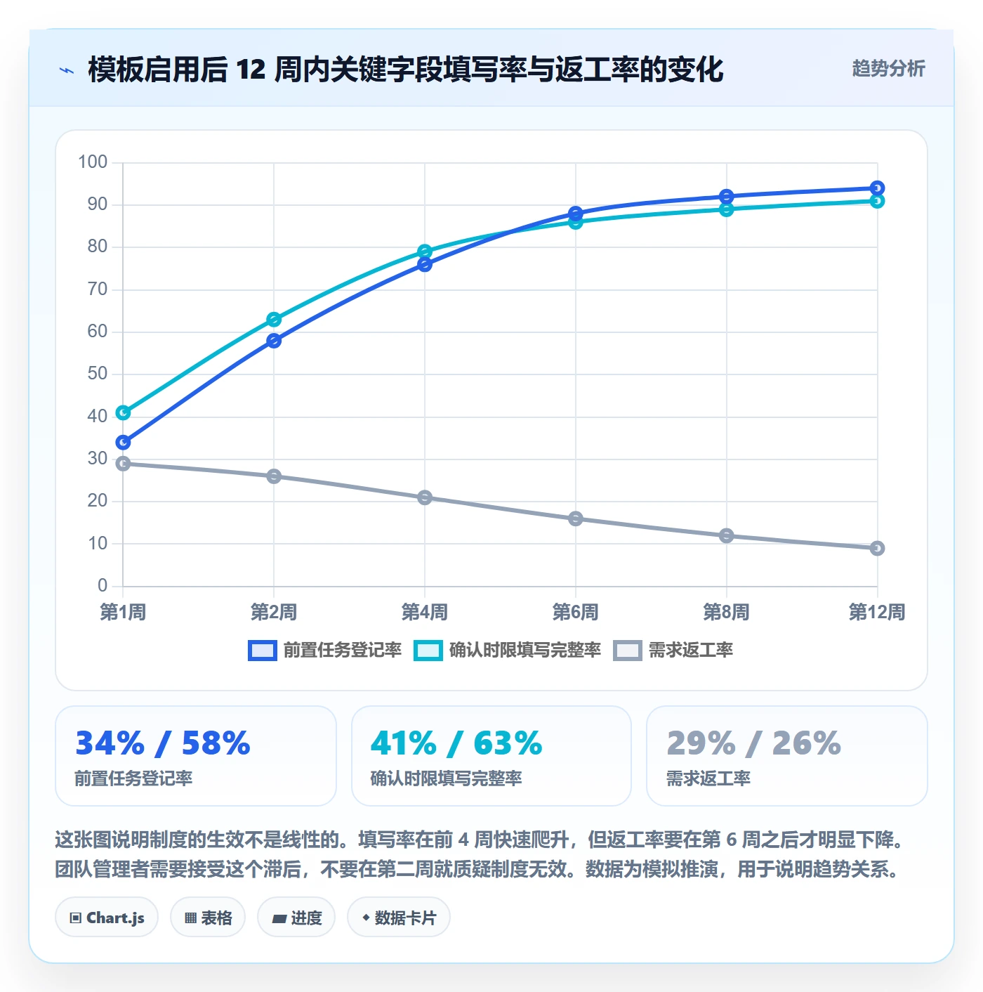 前置任务实操方法:研发团队提升任务依赖效率的制度设计方法与模板