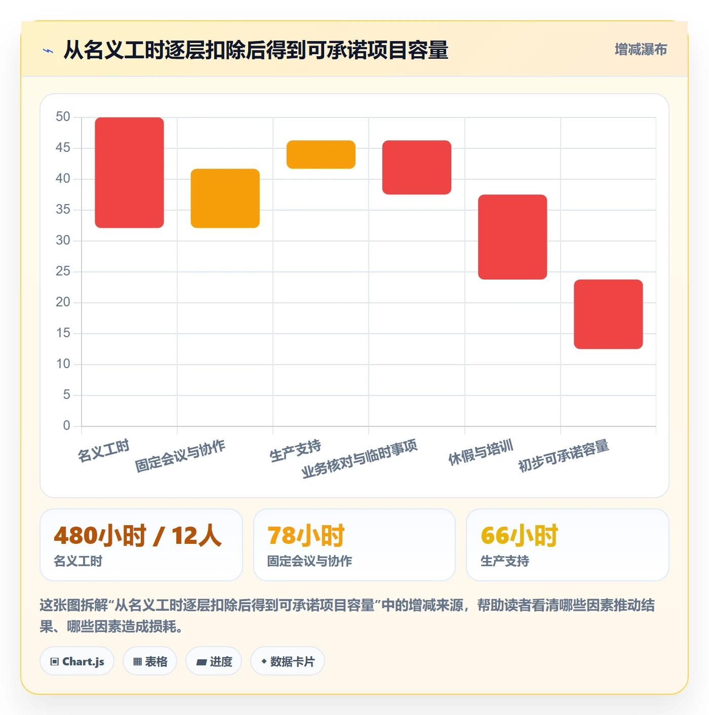角色实操方法：项目负责人提升资源管理效率的流程优化方法与模板