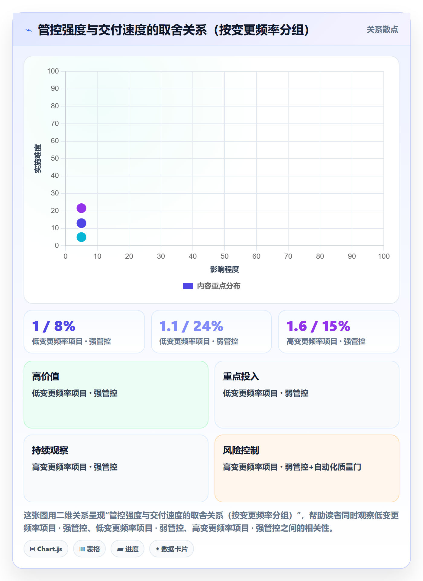阶段管理方法大全:项目负责人项目阶段最佳实践落地清单