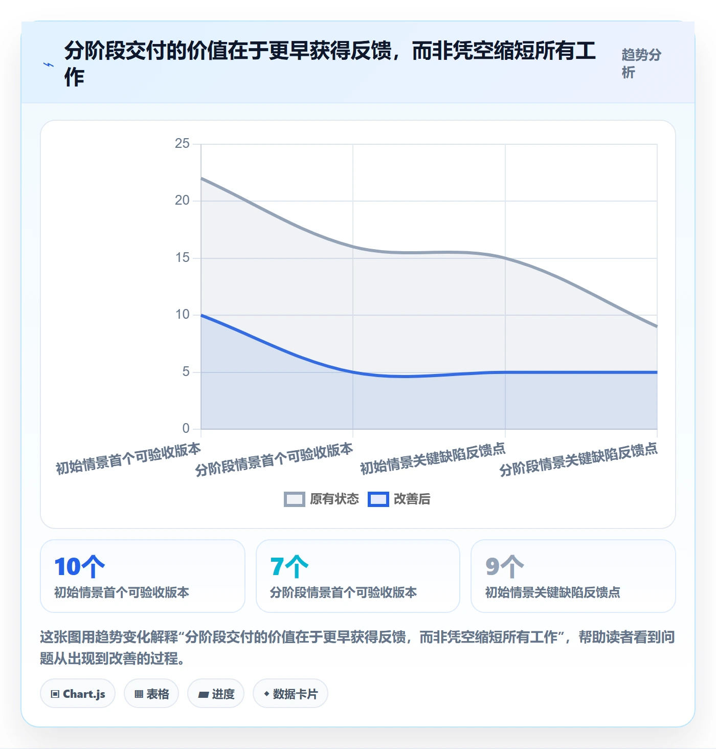 需求排期如何做好开发周期?项目成员流程优化与操作步骤