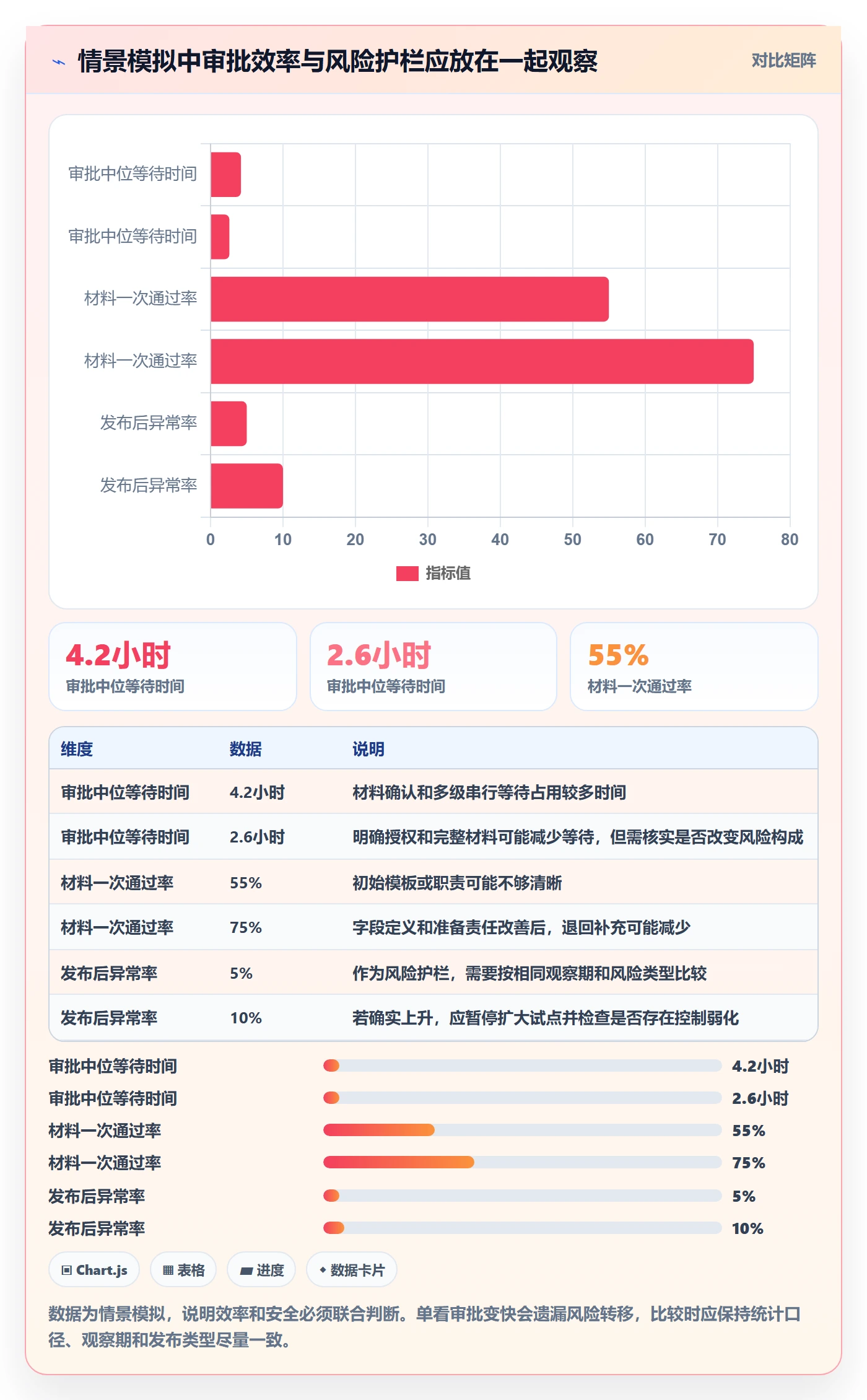 发布管理发布审批教程:项目成员落地方案,避坑指南