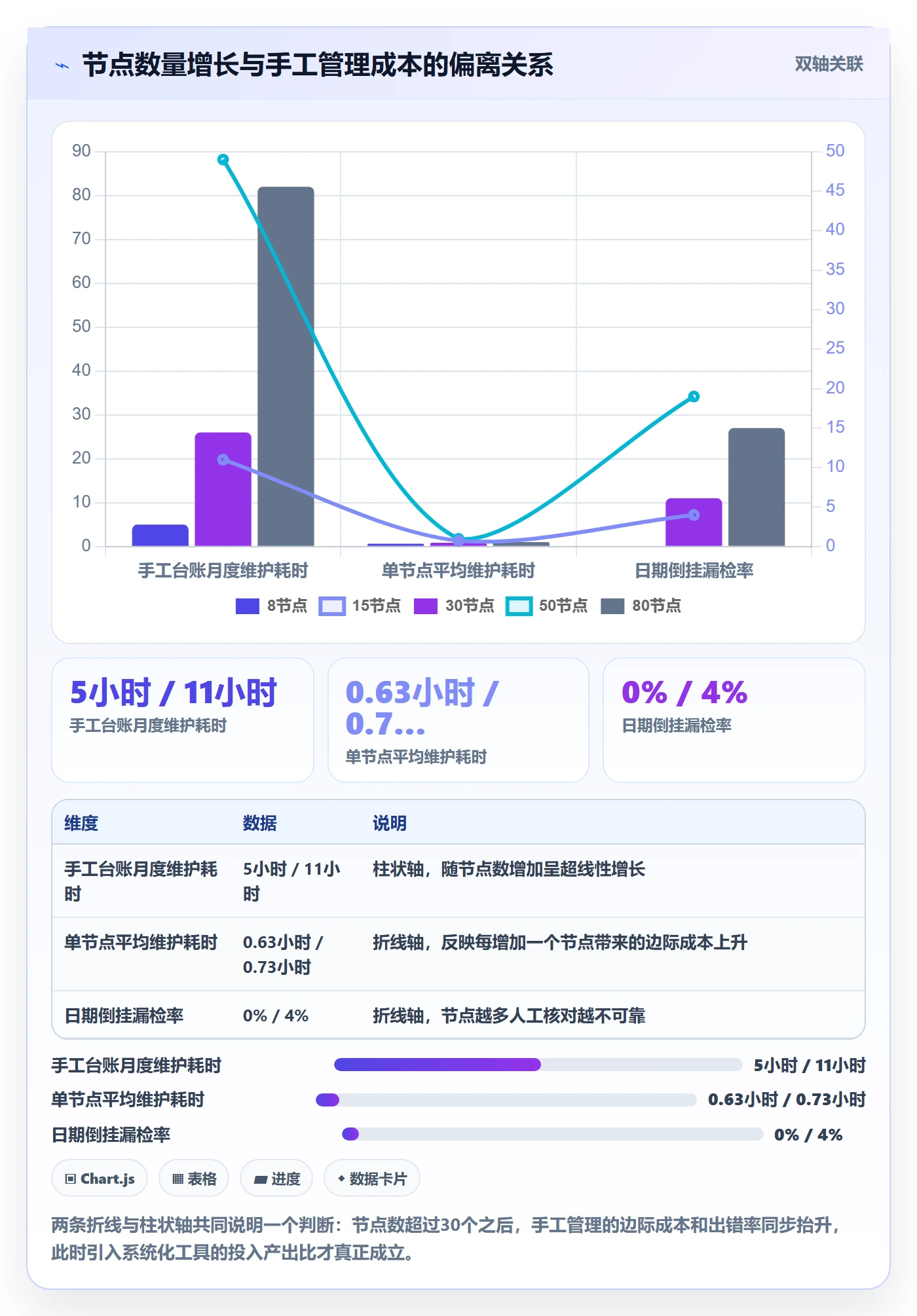 节点日期管理指南:PMO如何做好里程碑,最佳实践全流程