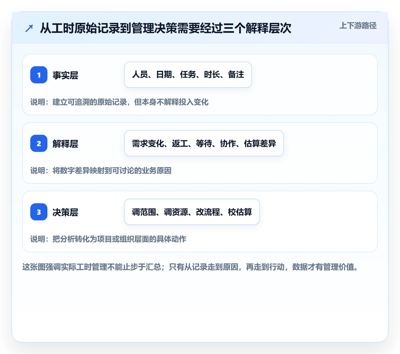 工时管理实际工时全流程：企业管理者落地方案与一文讲清