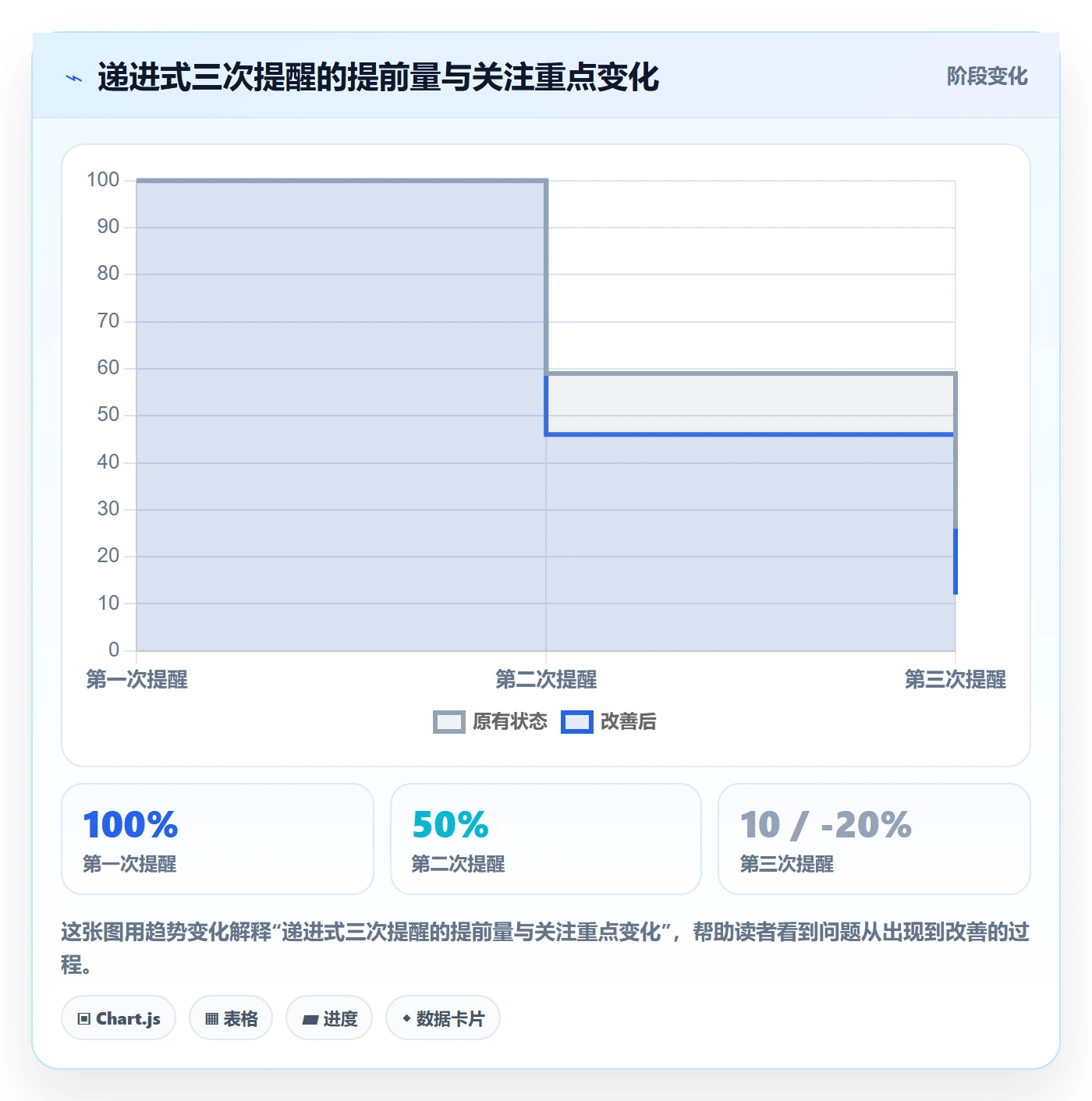 任务提醒如何做好提前提醒?项目负责人最佳实践与操作步骤