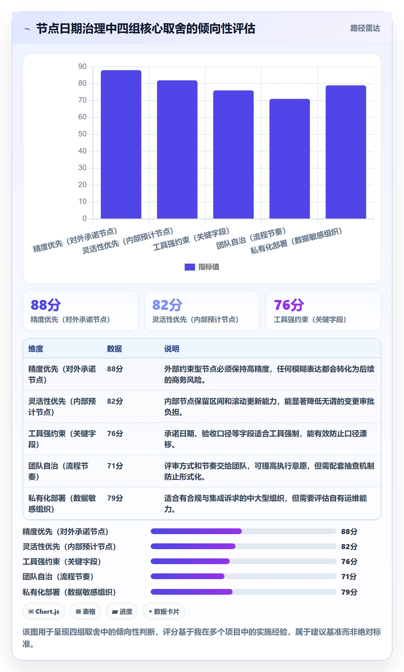 节点日期怎么做?企业管理者数据分析:里程碑从0到1