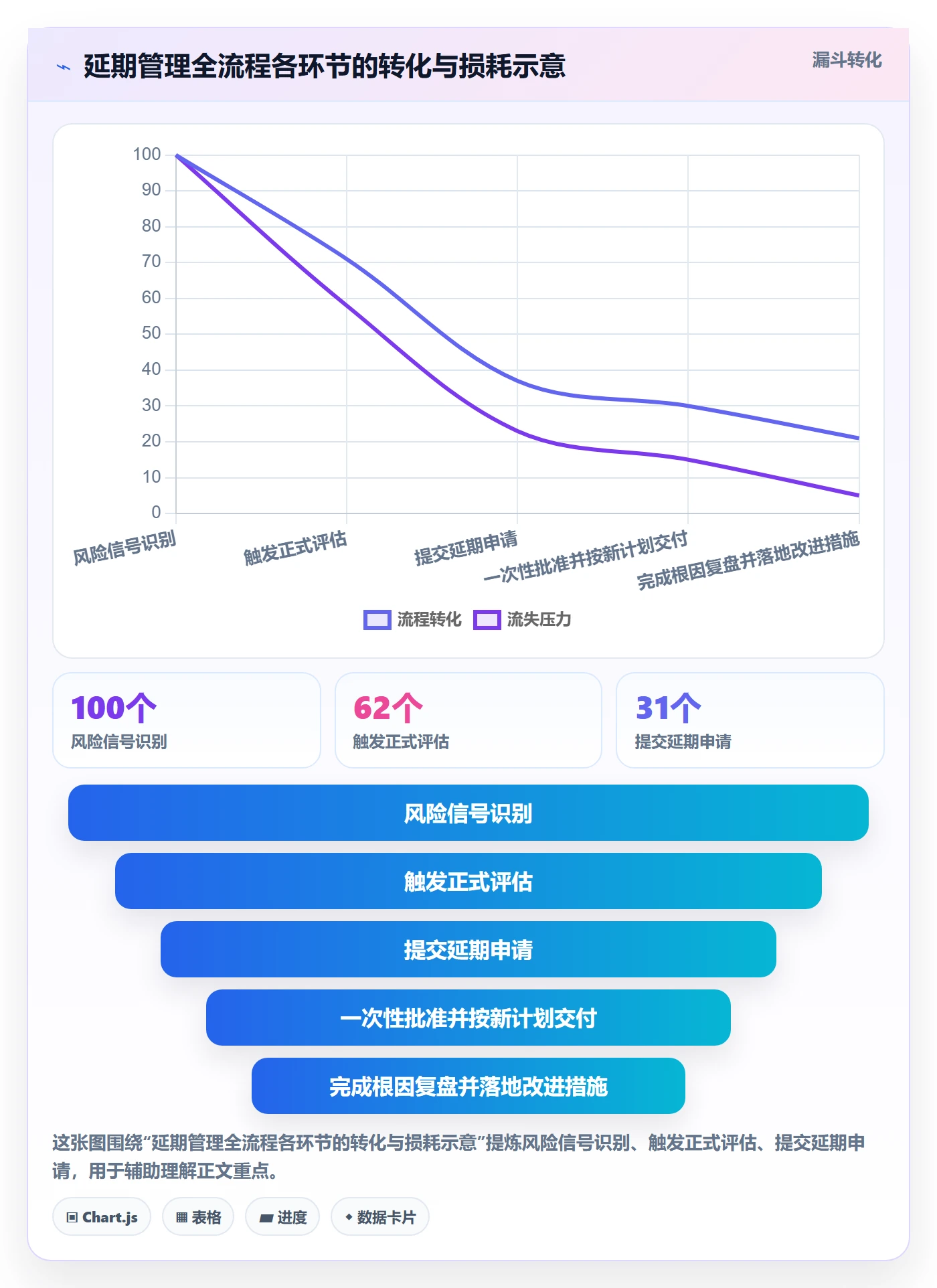 延期管理延期申请全流程:项目经理最佳实践与一文讲清