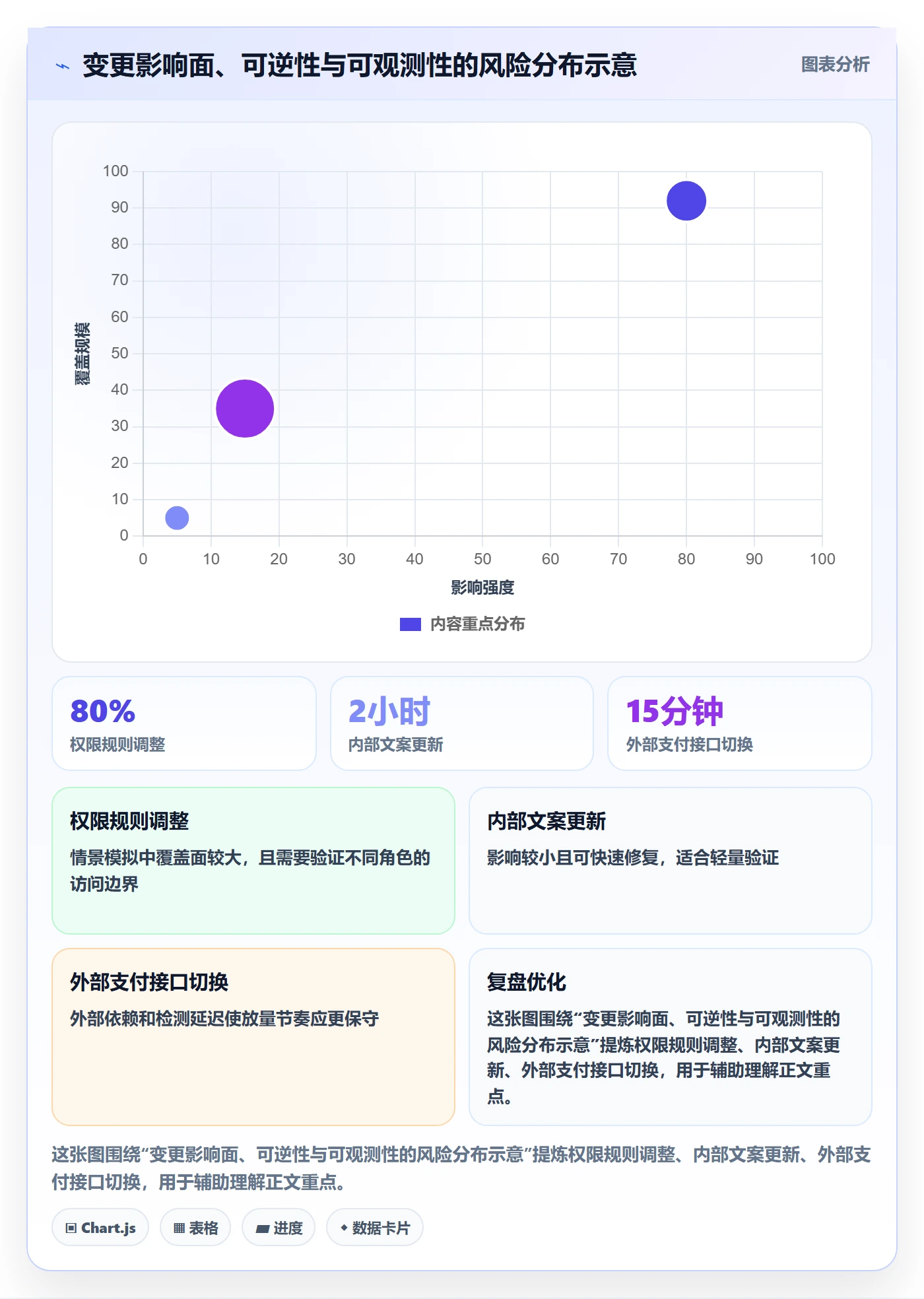 版本管理Release全流程:项目经理最佳实践与一文讲清