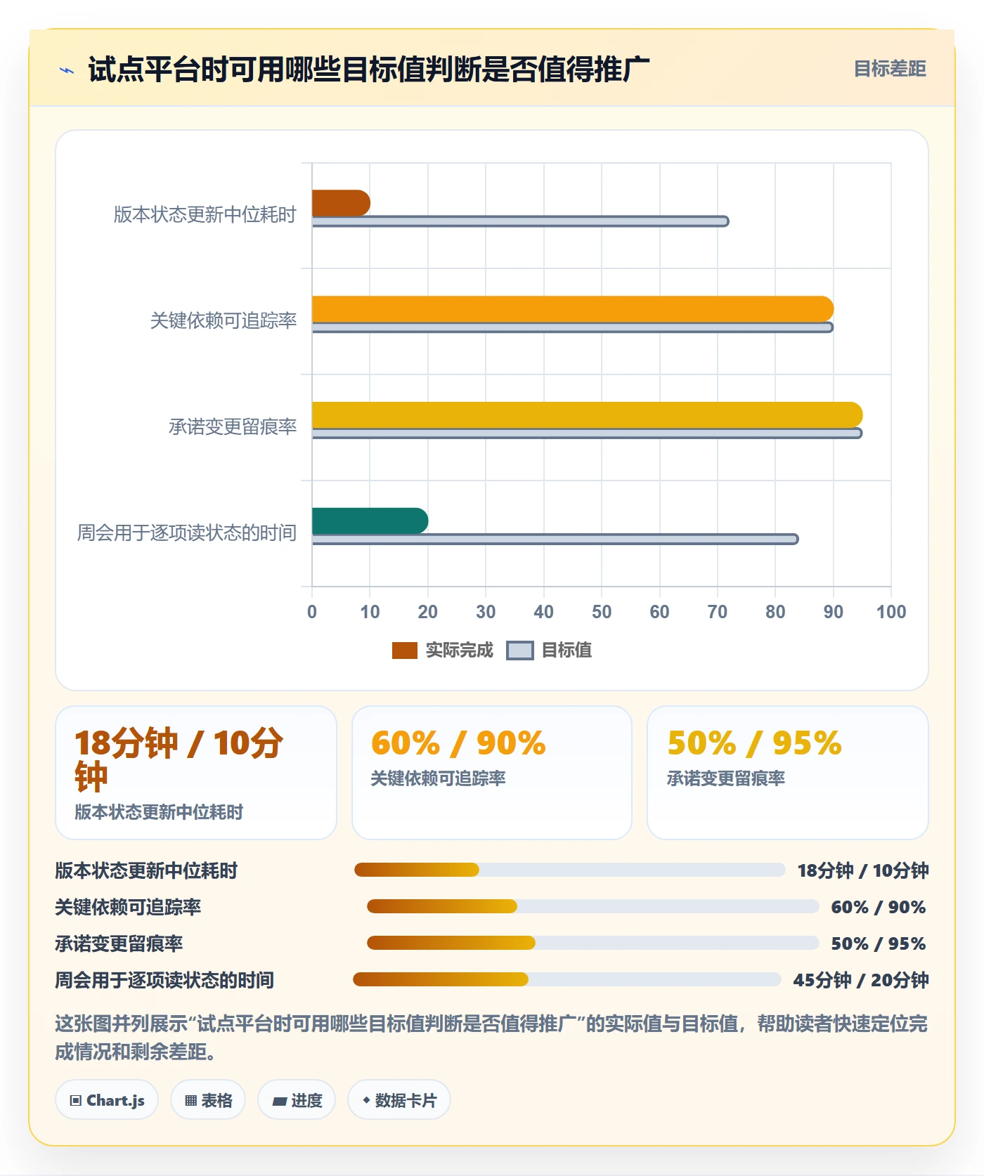 版本管理版本计划教程:跨部门团队最佳实践,避坑指南