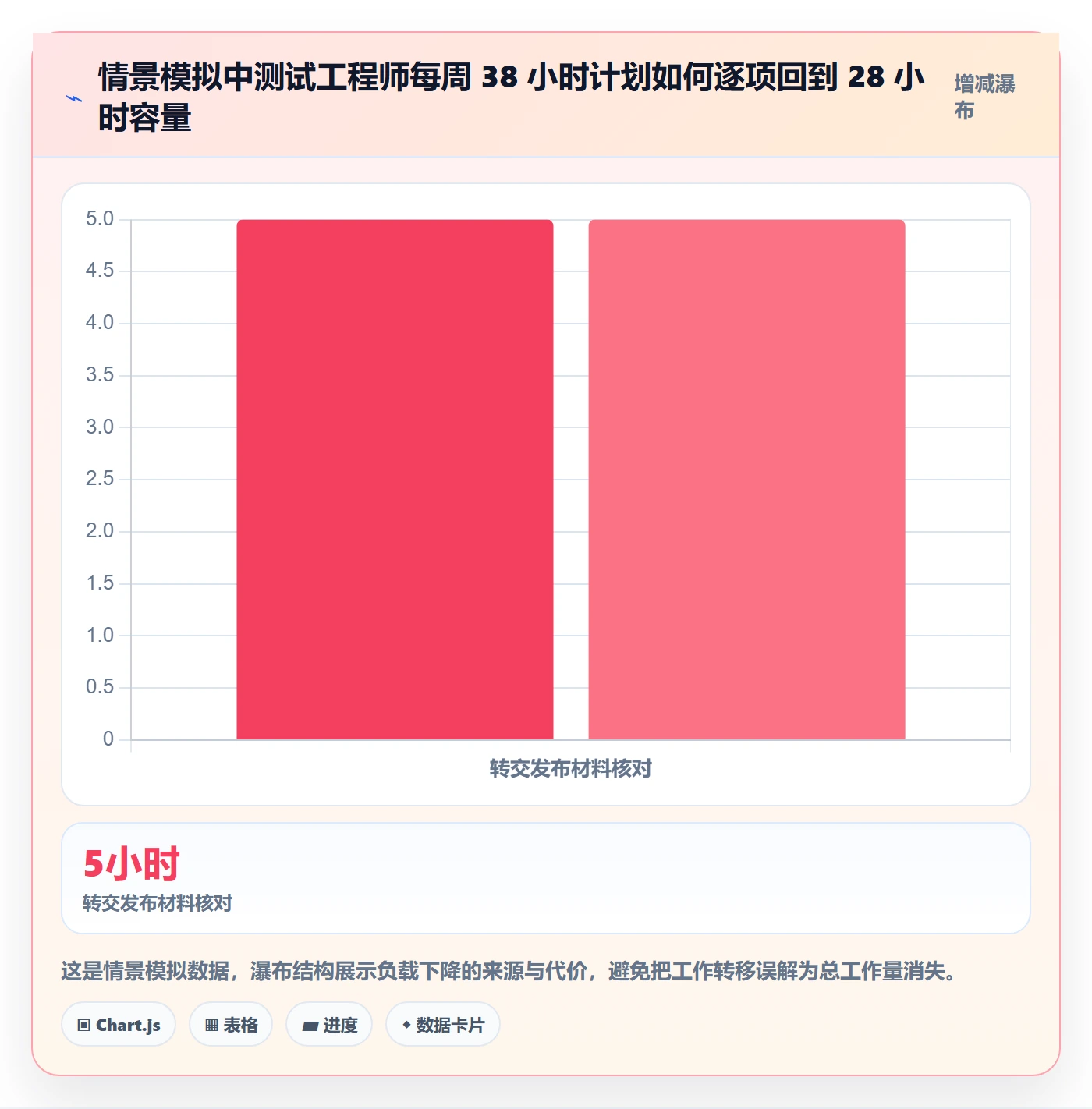 资源负载如何做好超负荷?项目成员入门指南与操作步骤