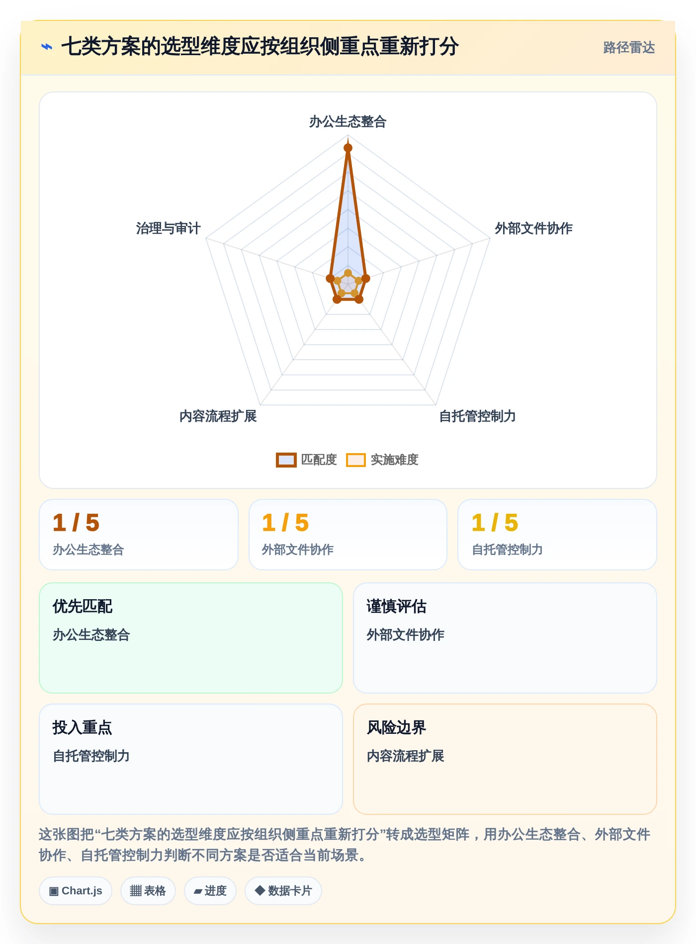 企业文档管理新趋势:2026年不可错过的7大欧奥图文档管理系统
