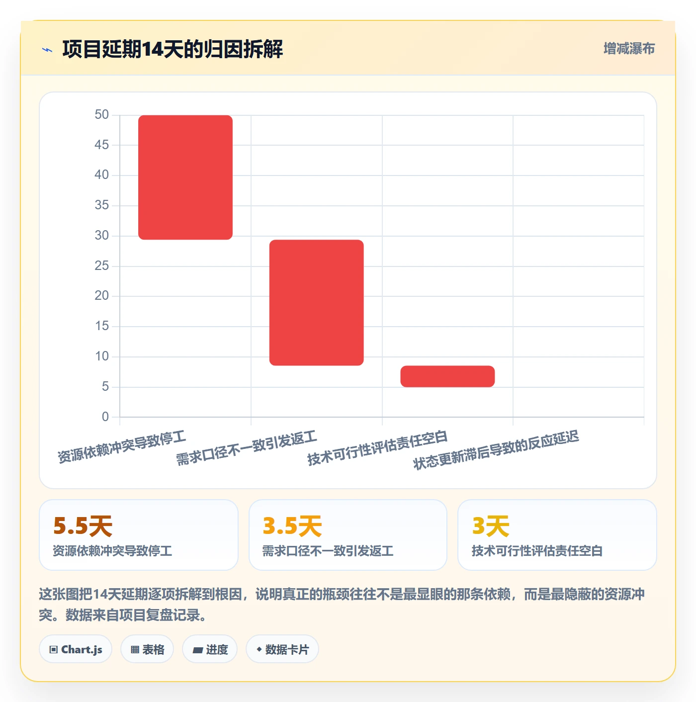 FS落地方案:跨部门团队开展任务依赖的数据分析案例解析