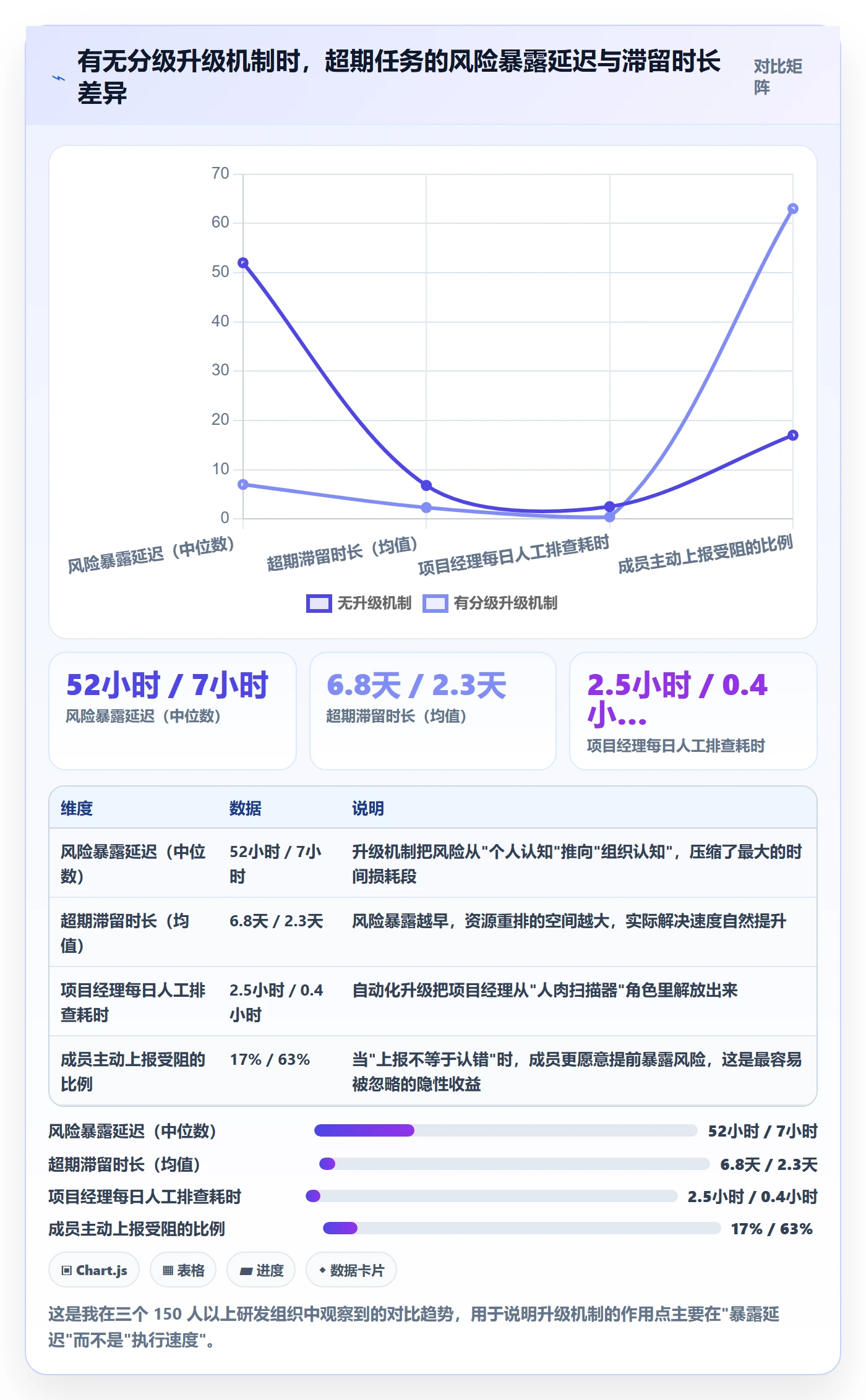任务提醒超期提醒教程:项目成员风险控制,避坑指南