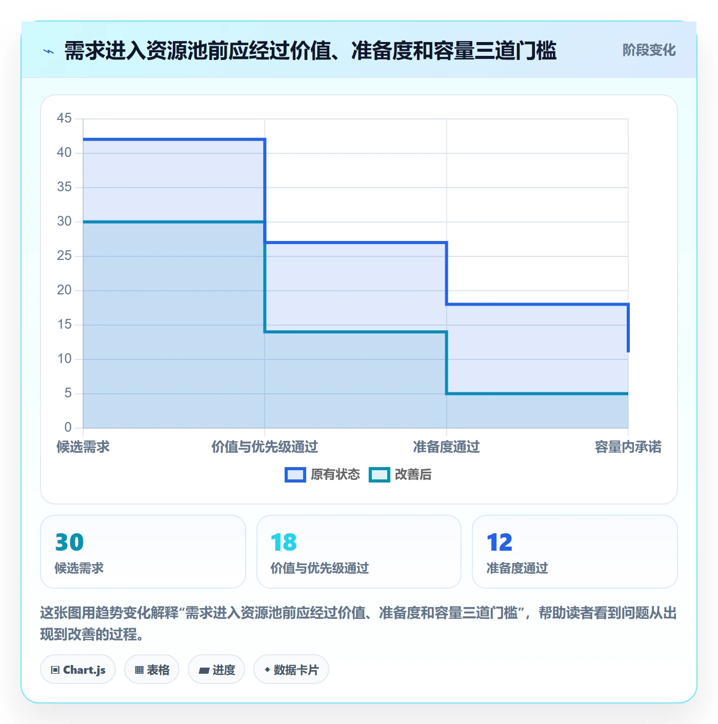 资源平衡实操方法:产品经理提升资源负载效率的流程优化方法与模板