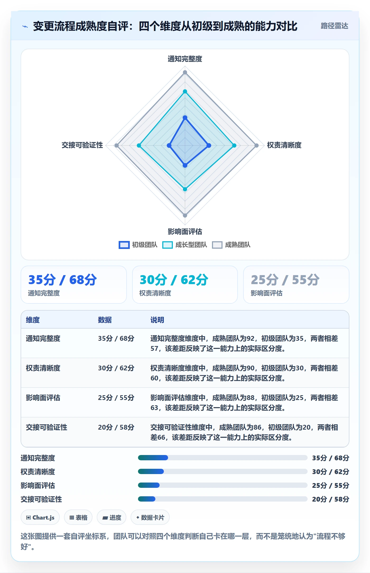 任务负责人变更落地方案:研发团队开展任务分派的协同管理案例解析