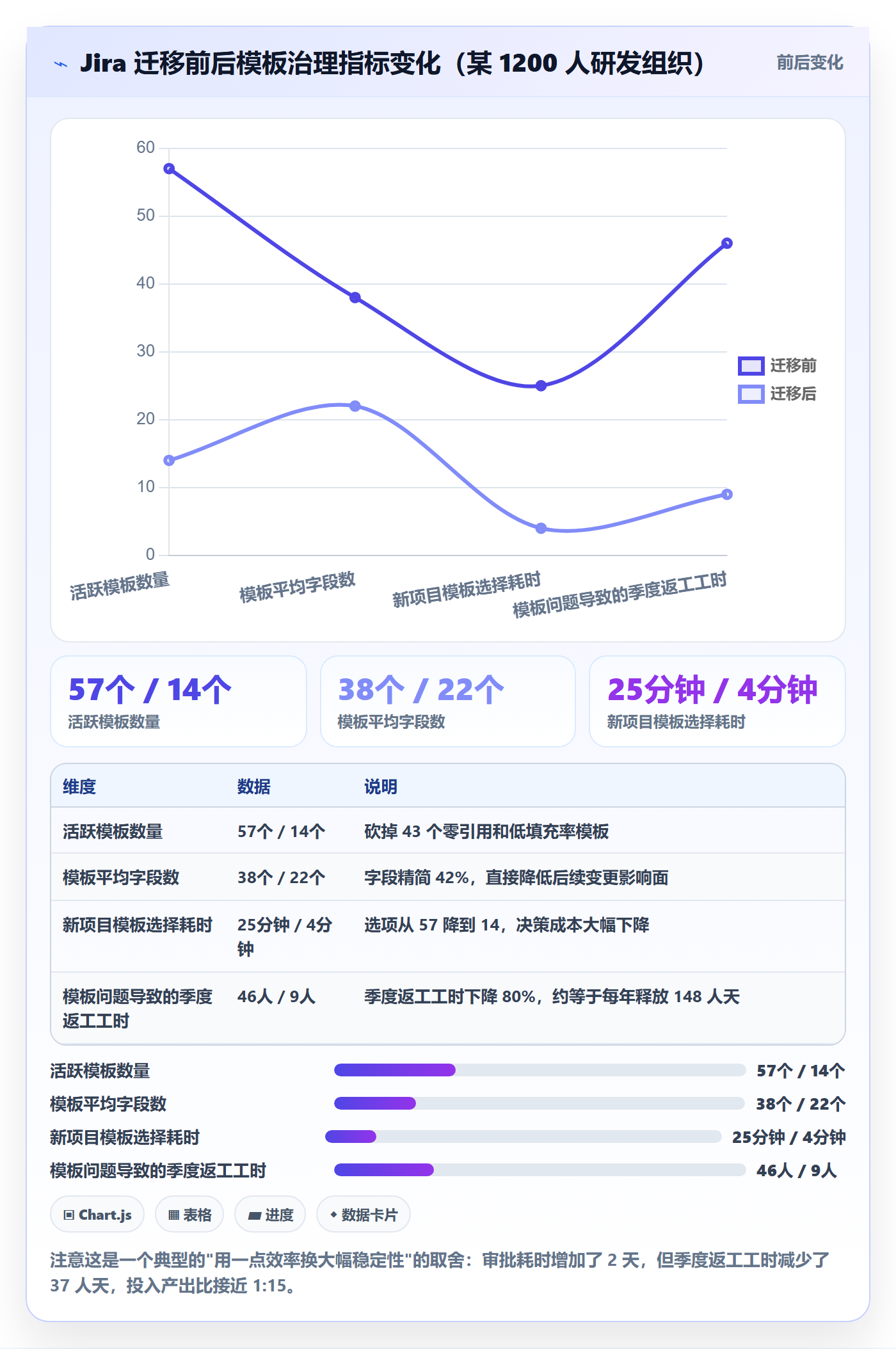 模板权限最佳实践:实施团队项目模板风险控制,常见问题