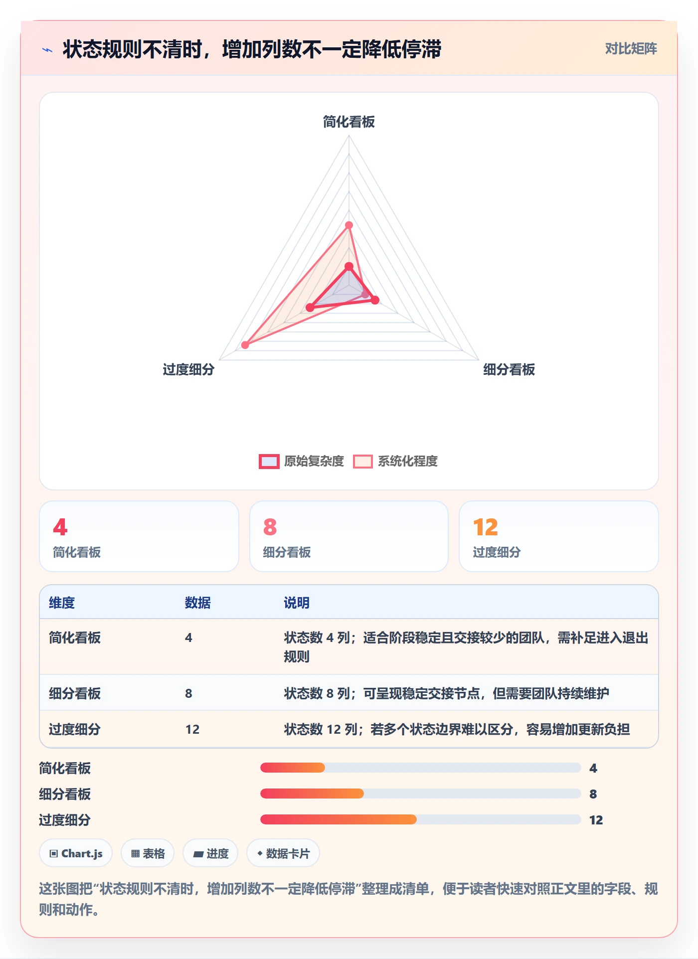 自定义状态流程与规范:产品经理看板最佳实践关键指标