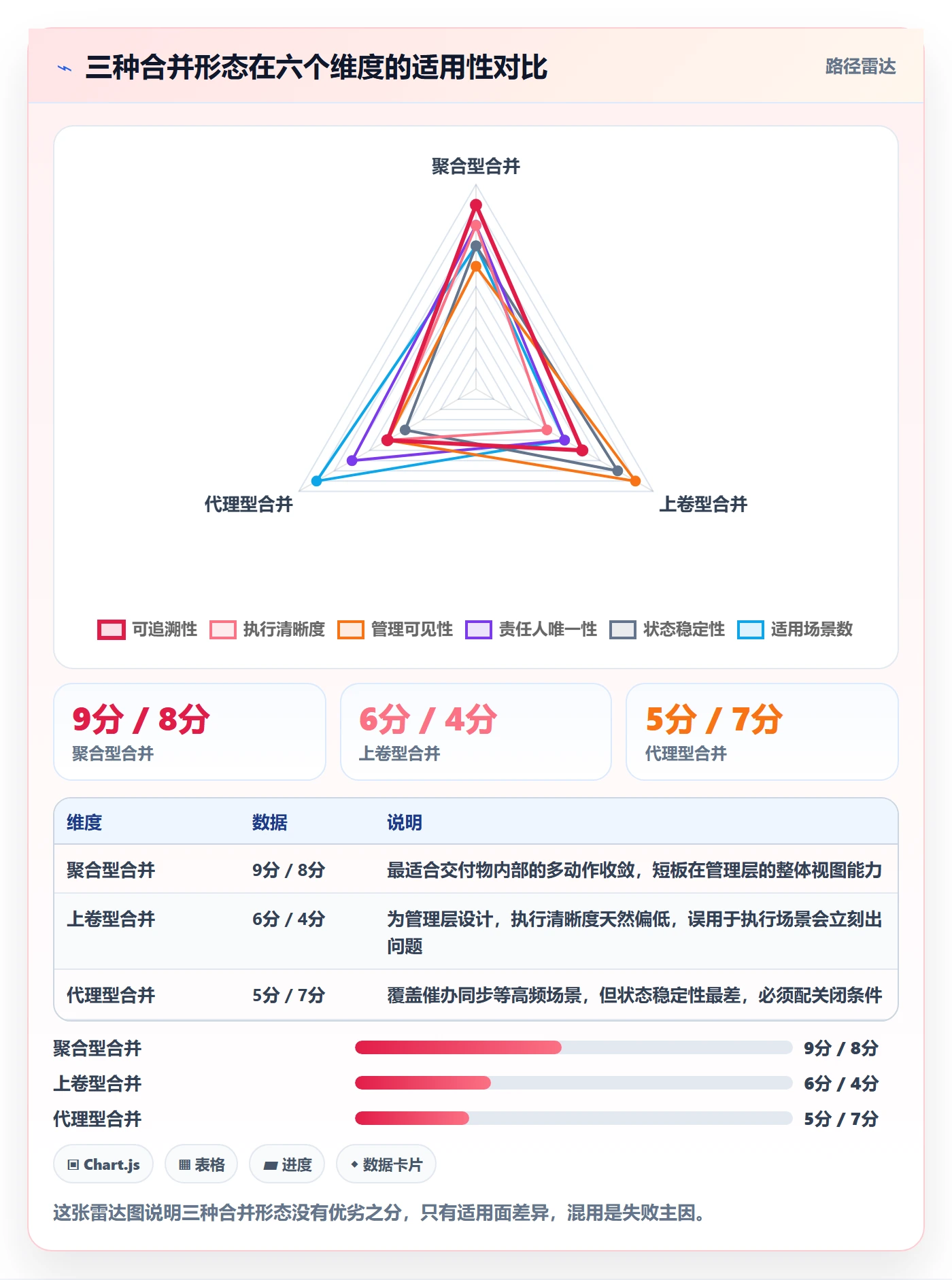 任务合并最佳实践:跨部门团队任务管理流程优化,常见问题