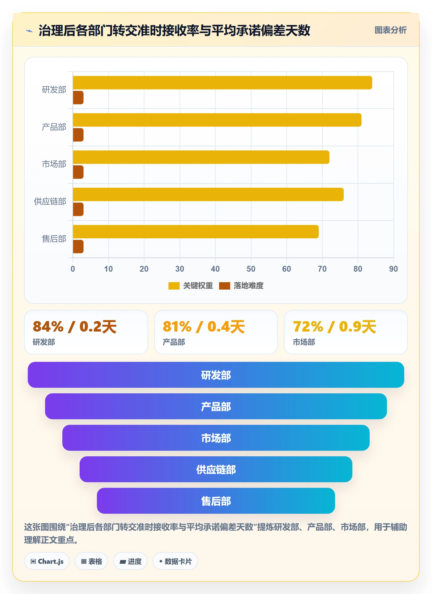 转交实操方法：跨部门团队提升任务分派效率的实操方法方法与模板