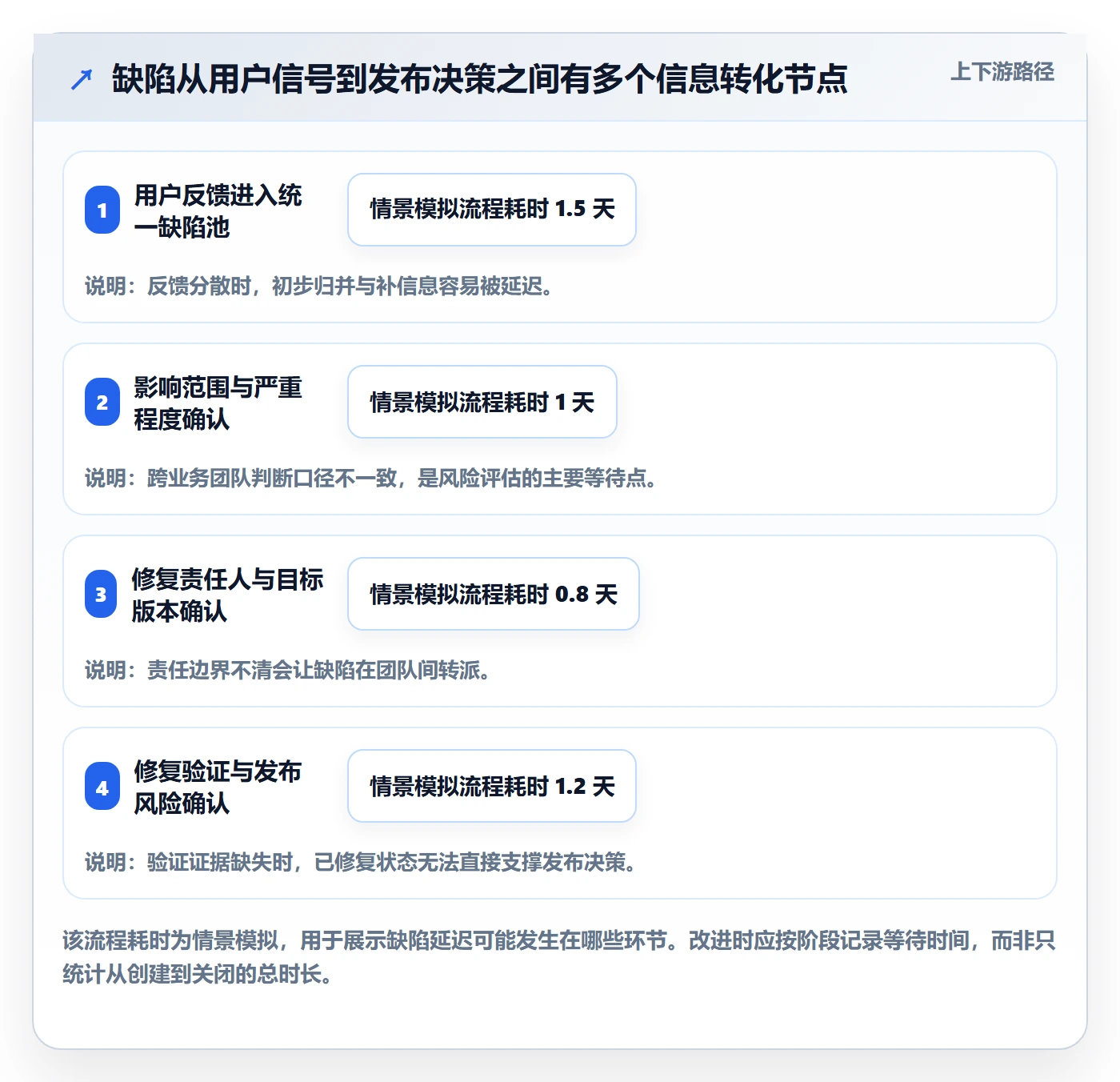 修复落地方案:PMO开展Bug / 缺陷的协同管理案例解析