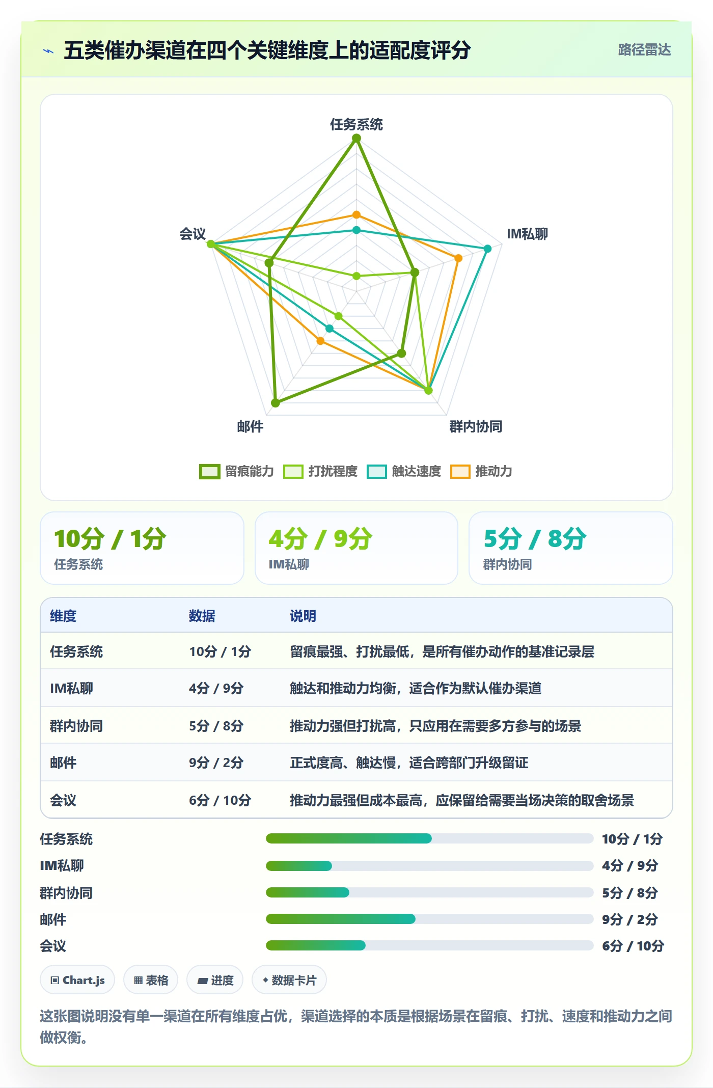 催办管理指南:研发团队如何做好任务提醒,实操方法全流程