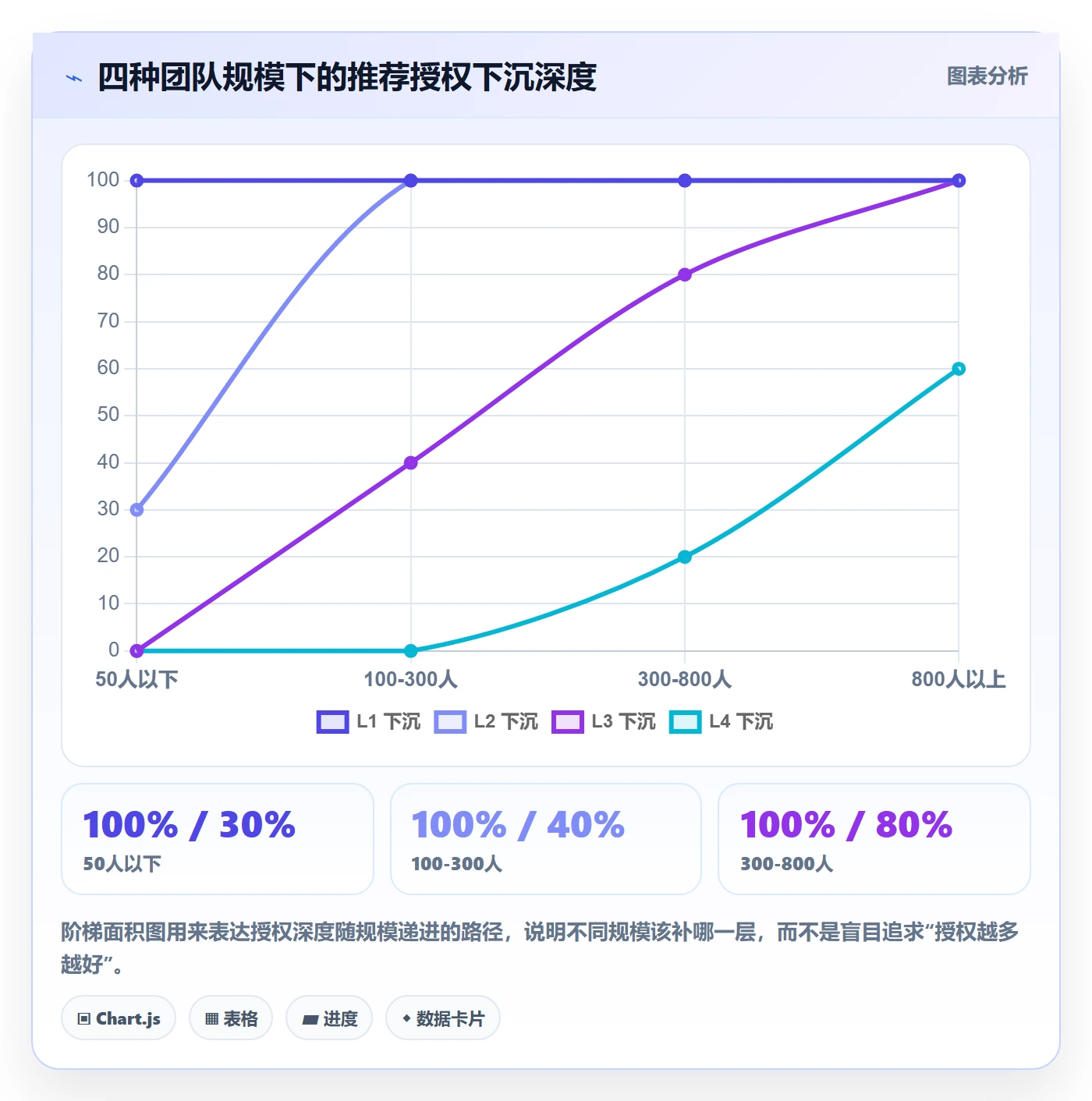 进度管理计划进度教程:项目负责人制度设计,避坑指南