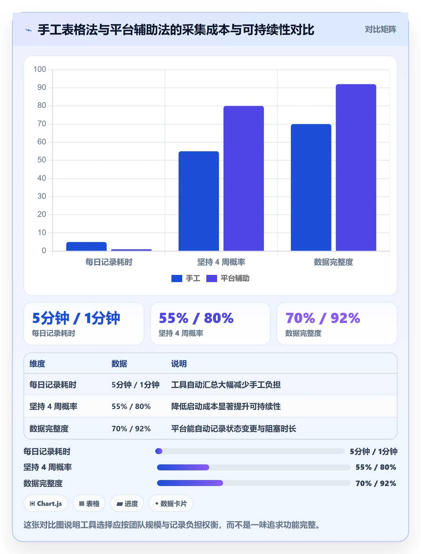 完成实操方法:项目成员提升任务执行效率的数据分析方法与模板