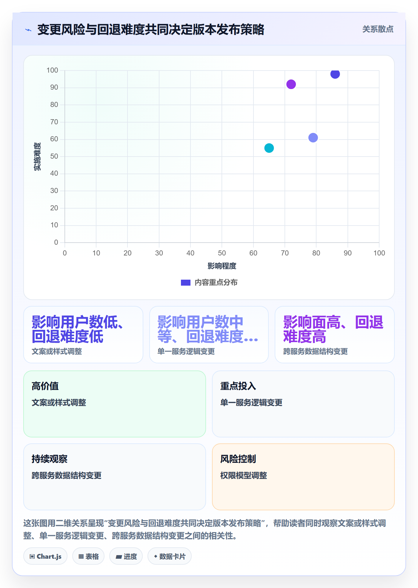 版本管理版本教程:项目成员最佳实践,避坑指南