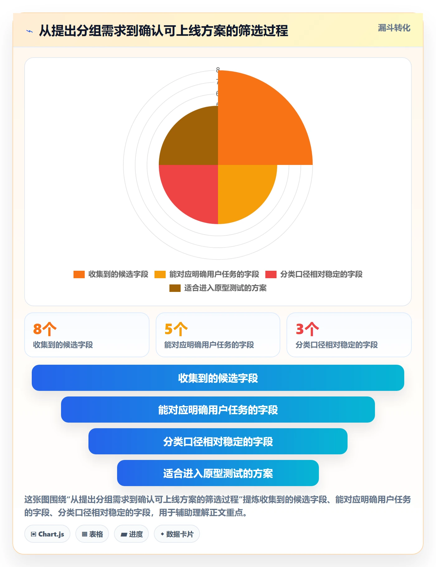 分组落地方案:产品经理开展列表视图的最佳实践案例解析
