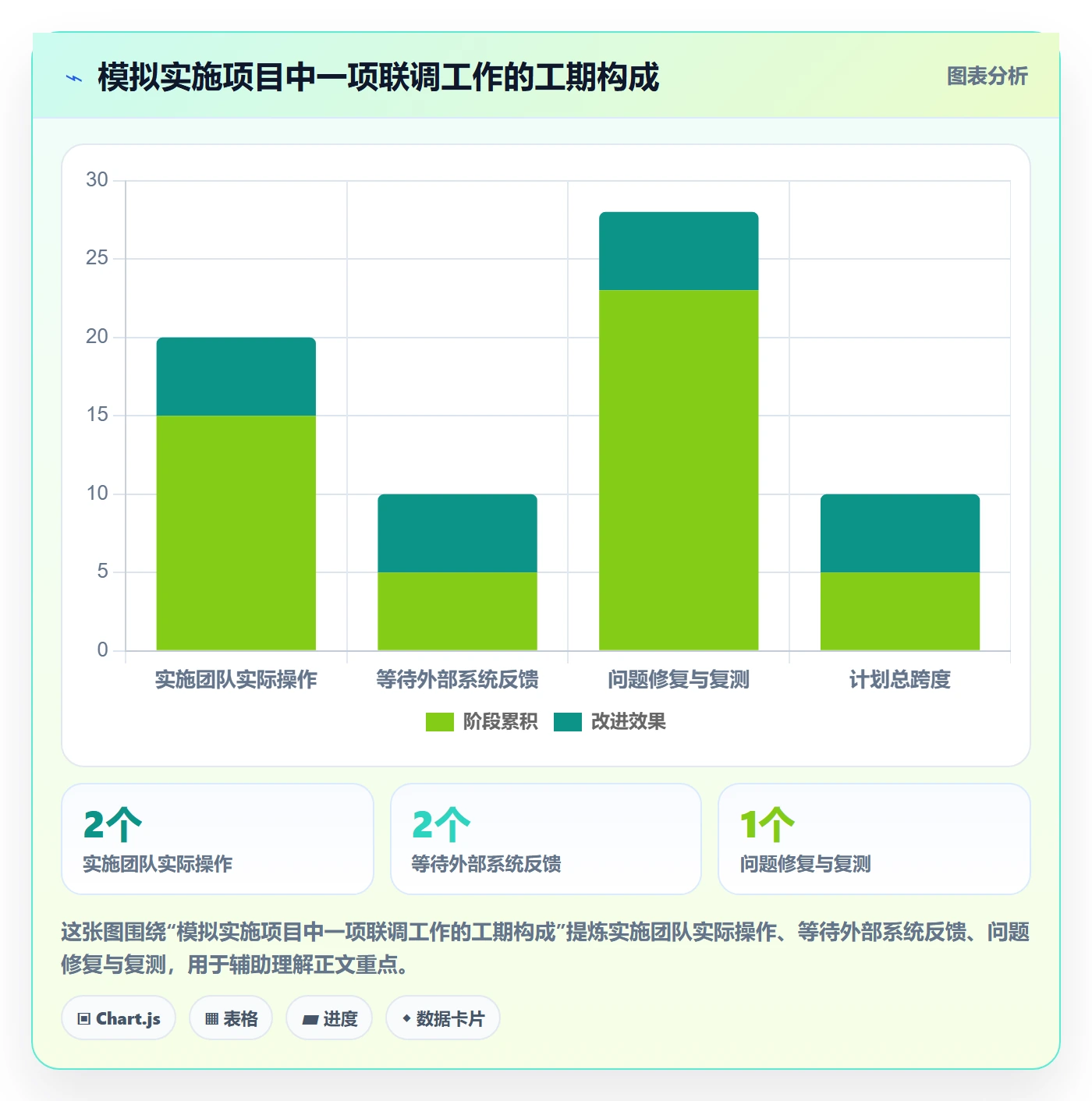 里程碑怎么做？实施团队流程优化：甘特图从0到1