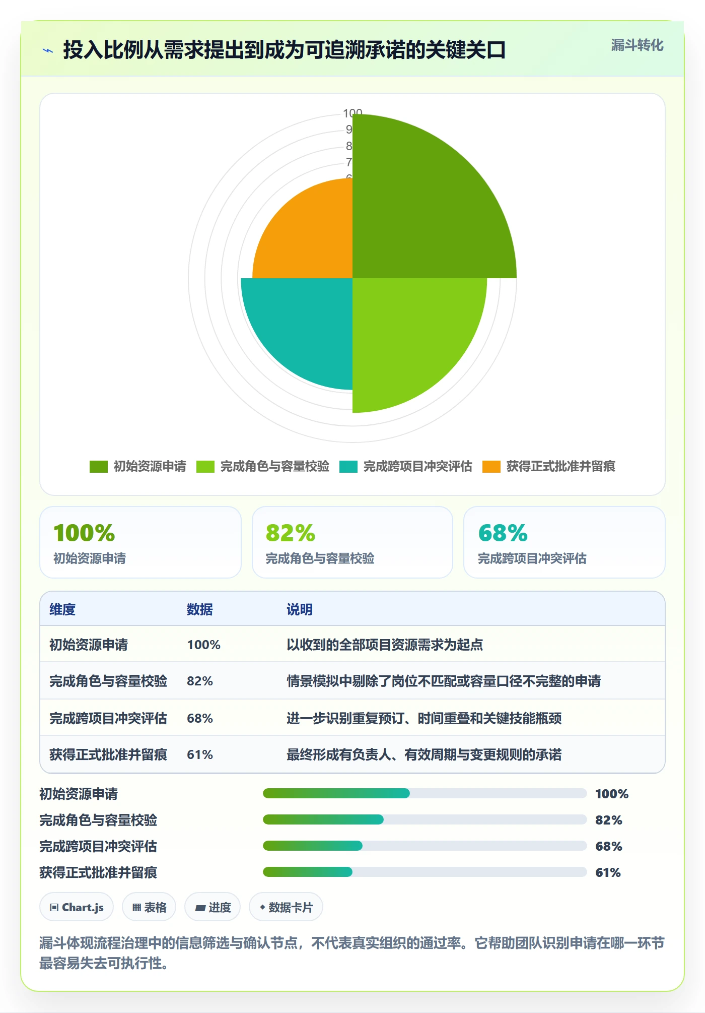 投入比例流程与规范:项目成员人力资源计划落地方案关键指标