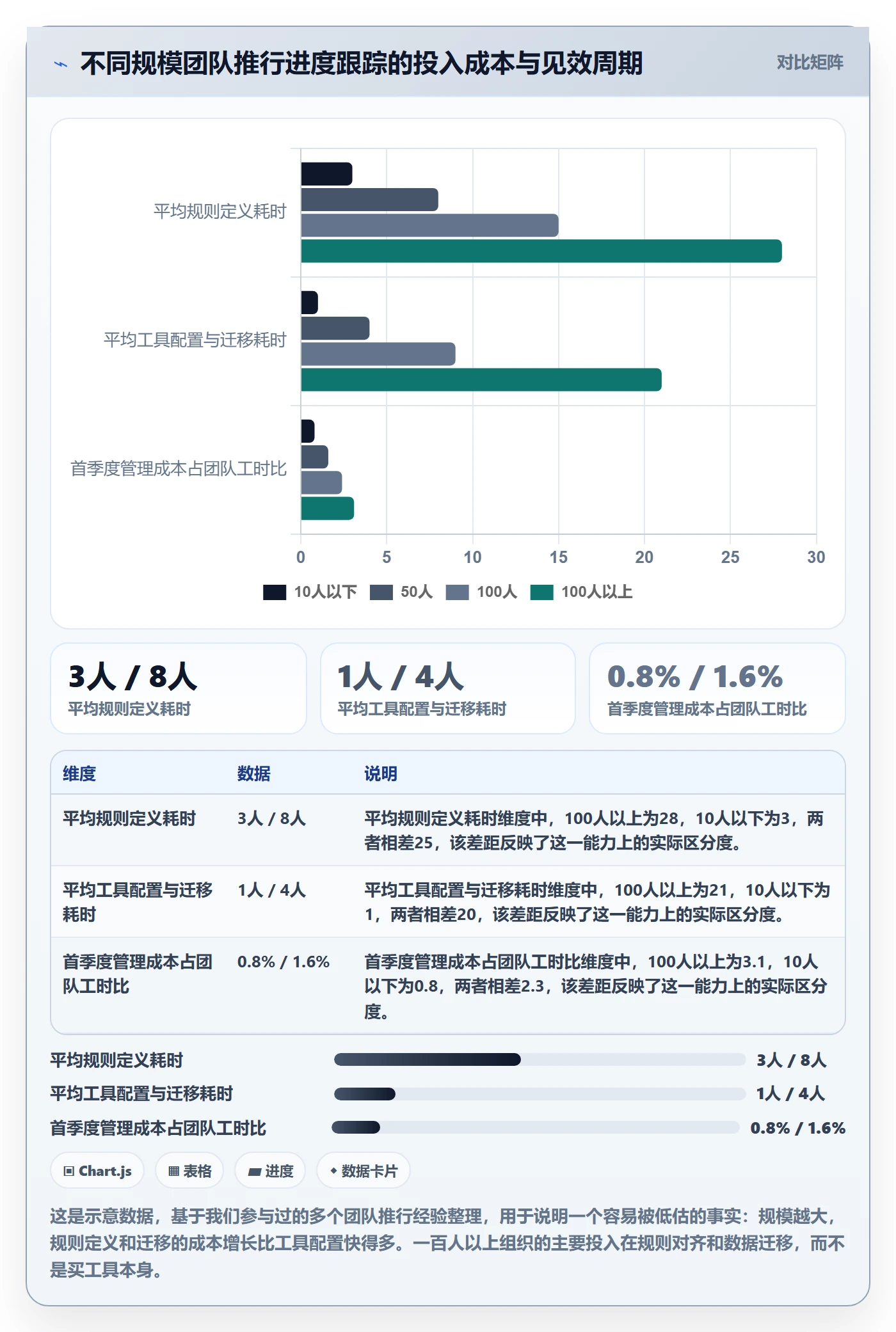 进度日志怎么做？产品经理数据分析：进度跟踪从0到1