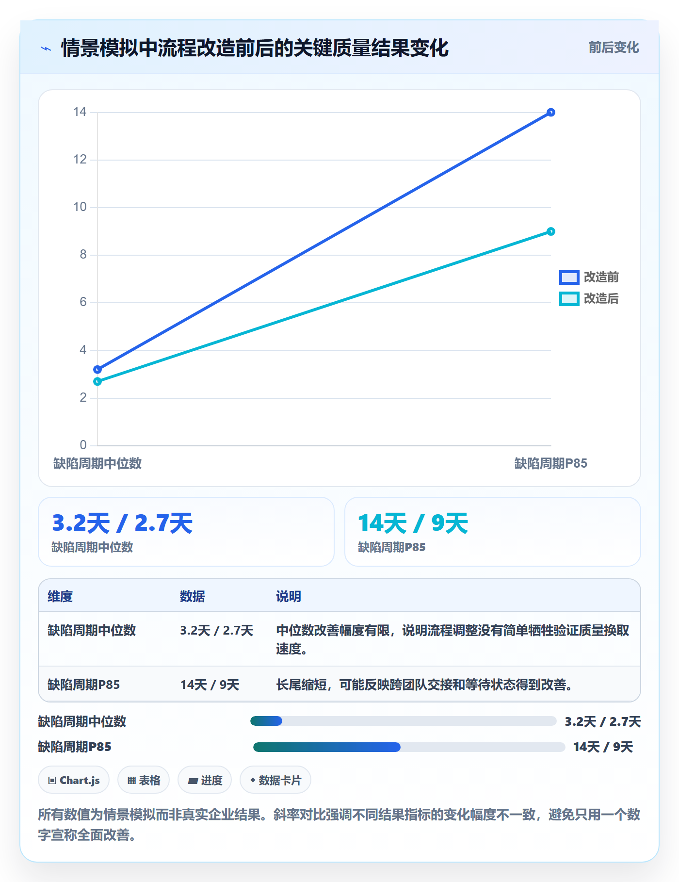 Bug流程与规范:研发团队Bug / 缺陷入门指南关键指标