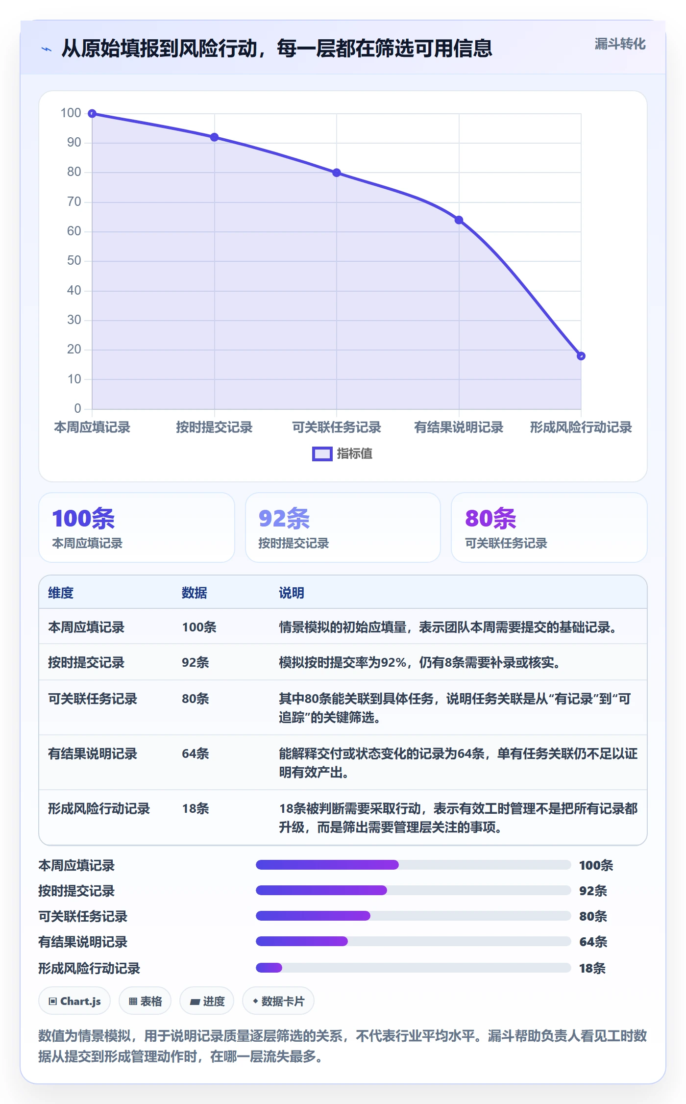 周报工时怎么做？项目负责人风险控制：工时表从0到1