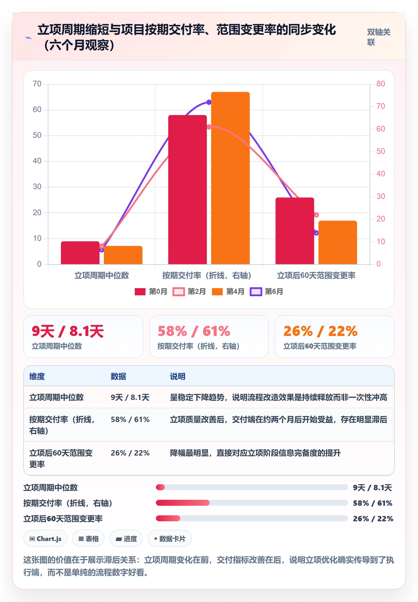 项目立项周期全流程:项目成员最佳实践与一文讲清
