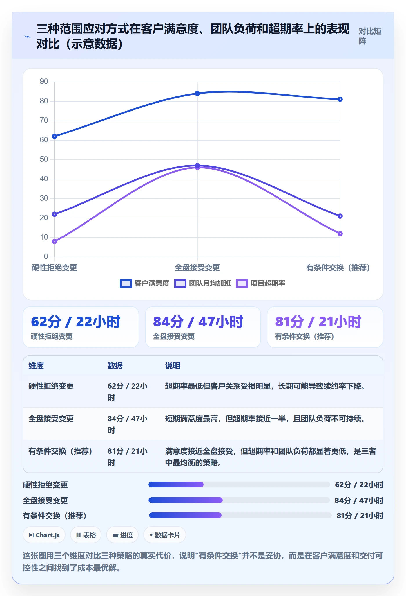 Scope管理指南:实施团队如何做好项目范围,风险控制全流程