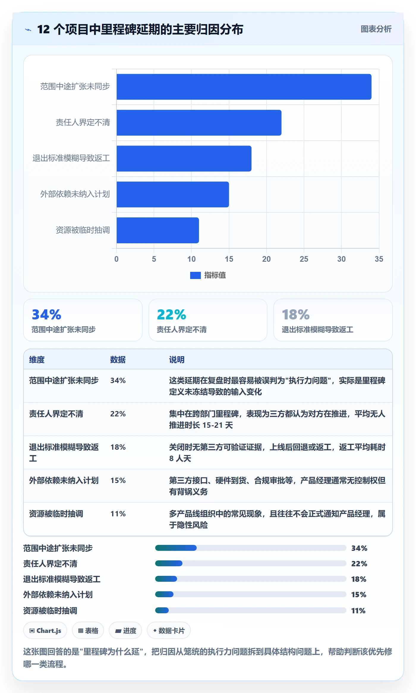 里程碑落地方案：产品经理开展里程碑的落地方案案例解析