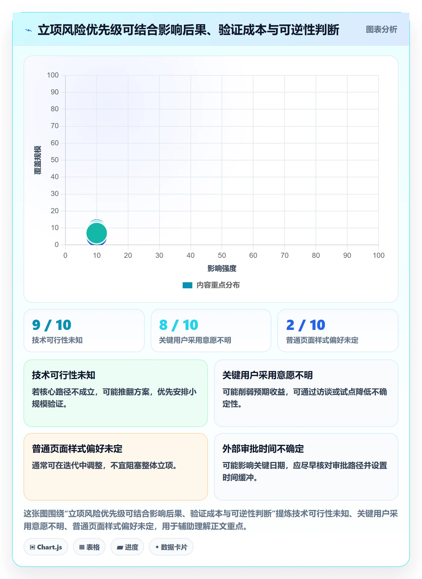 项目负责人最佳实践:项目经理项目立项风险控制,常见问题