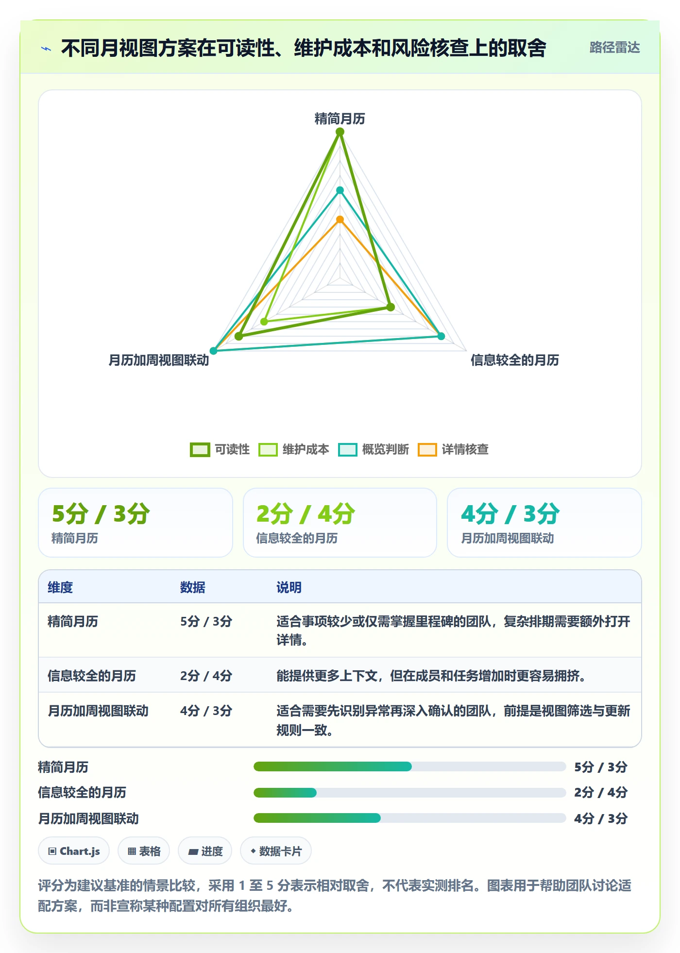 月视图最佳实践:项目成员日历视图效率提升,常见问题
