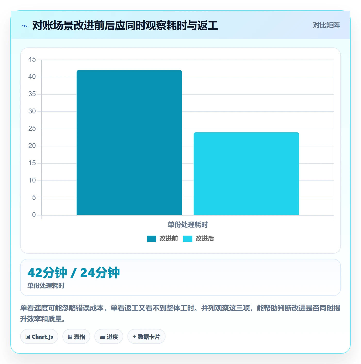 敏捷项目如何做好Backlog?产品经理数据分析与操作步骤
