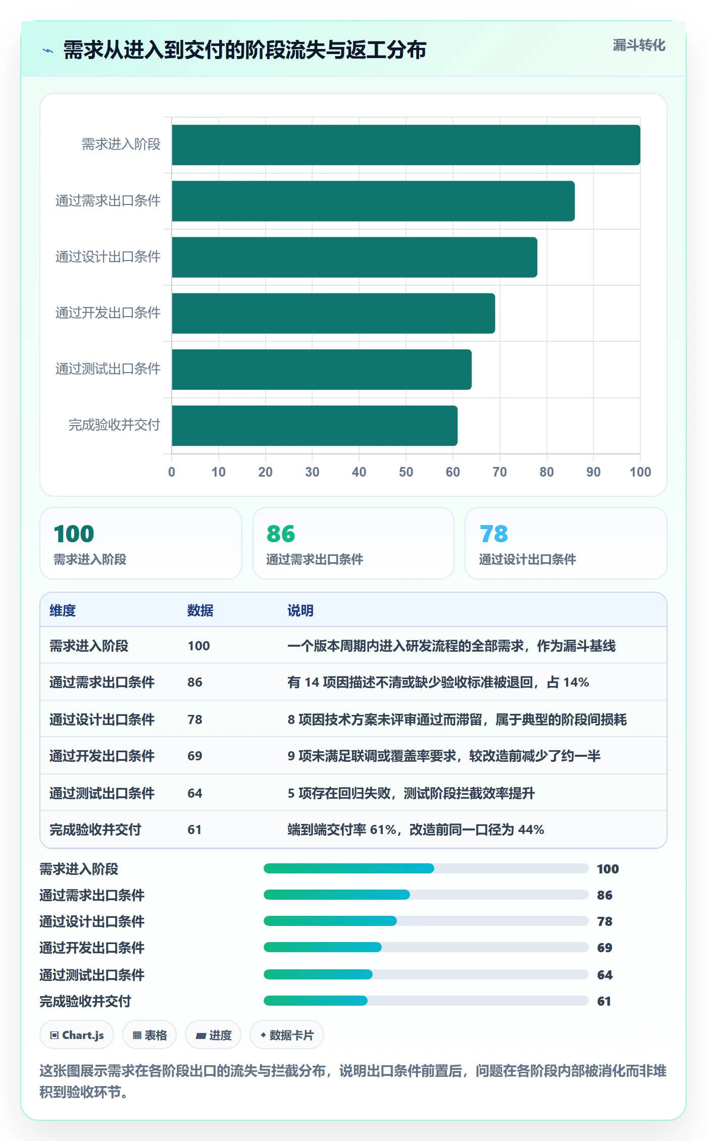 阶段进度管理指南:研发团队如何做好进度管理,入门指南全流程